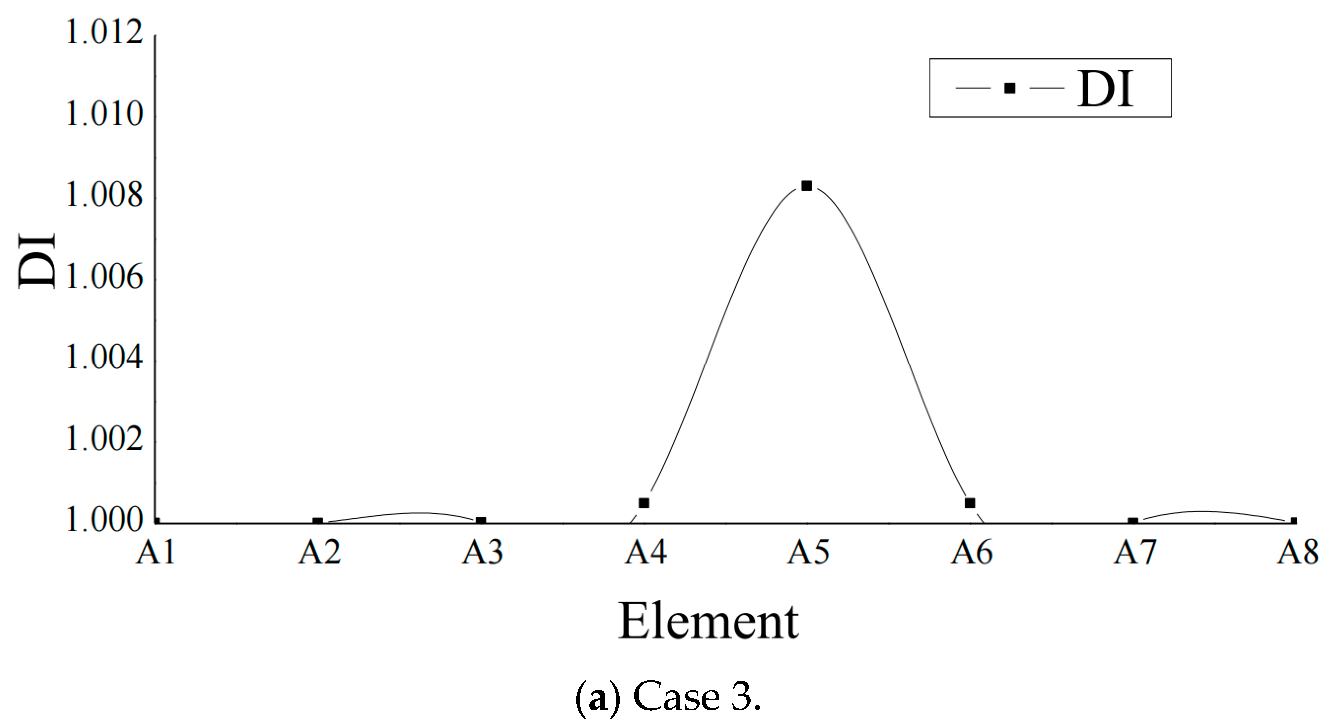 Buildings 14 03336 g007a