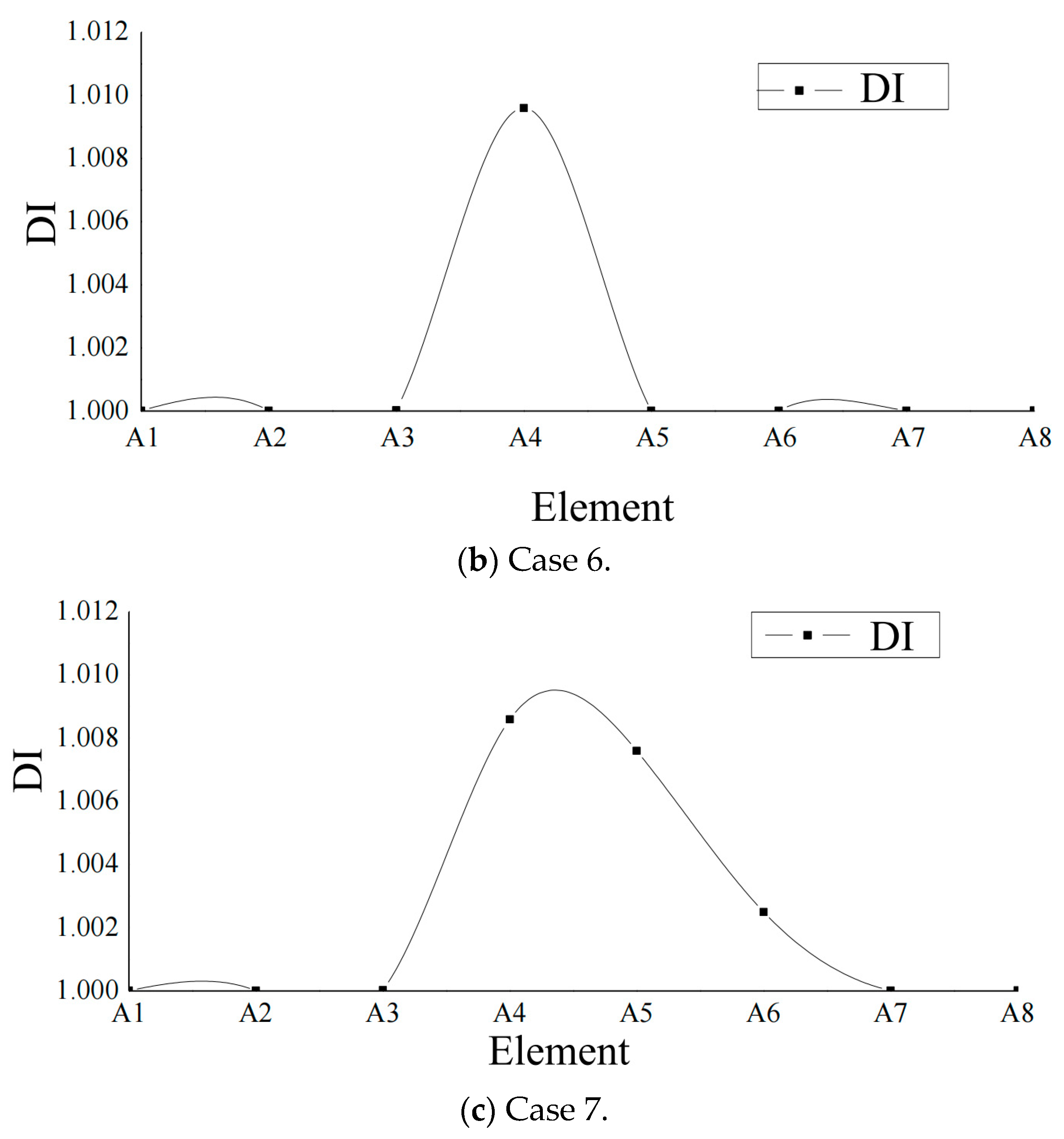Buildings 14 03336 g007b