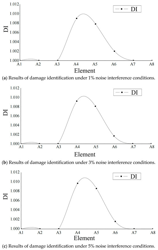 Multiscale Damage Identification Method of Beam-Type Structures Based ...