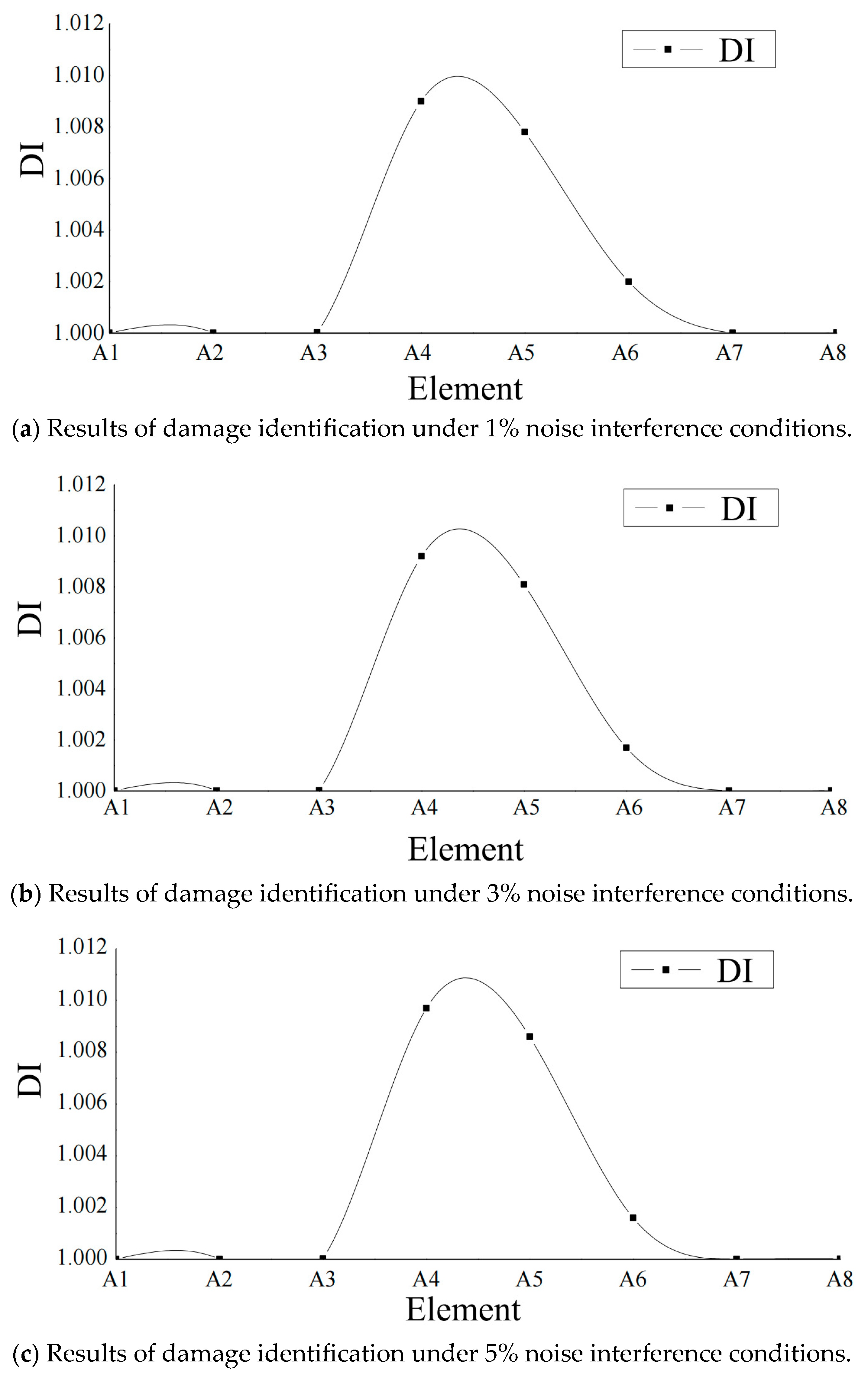 Buildings 14 03336 g008a