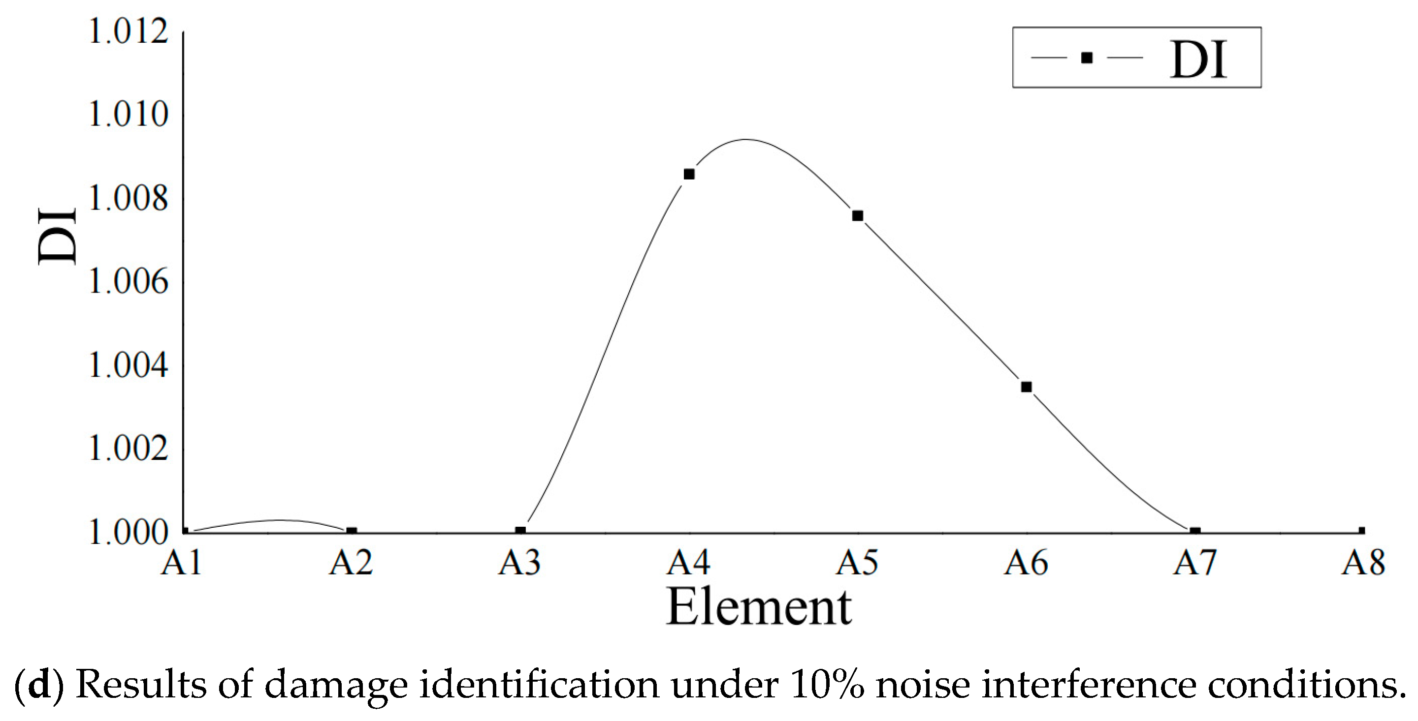 Buildings 14 03336 g008b