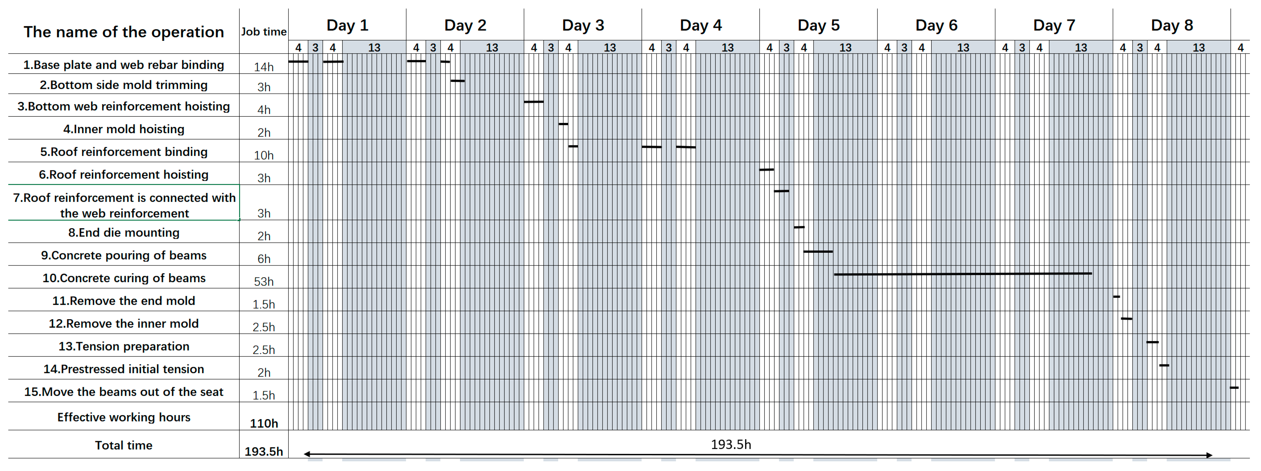 Buildings 14 03338 g005
