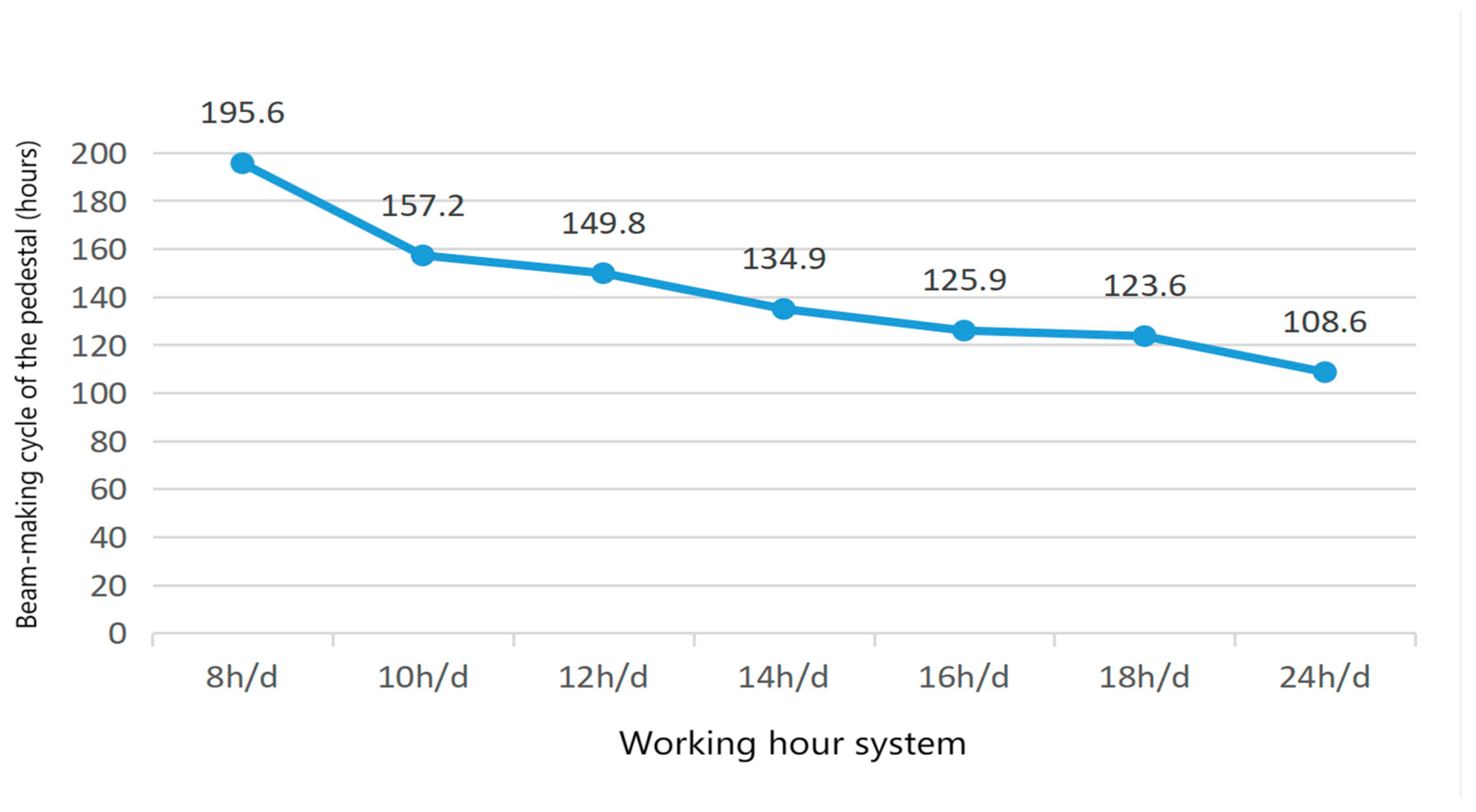 Buildings 14 03338 g007