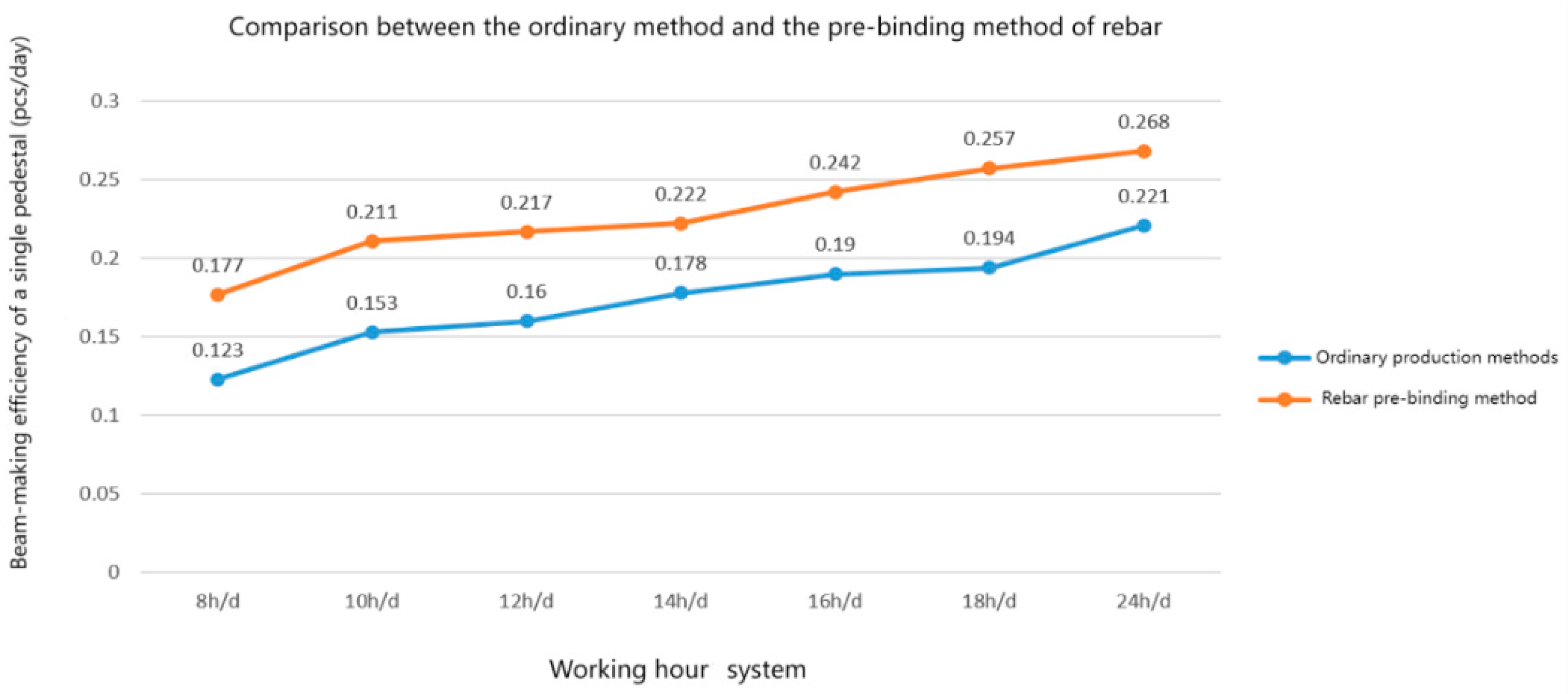Buildings 14 03338 g009