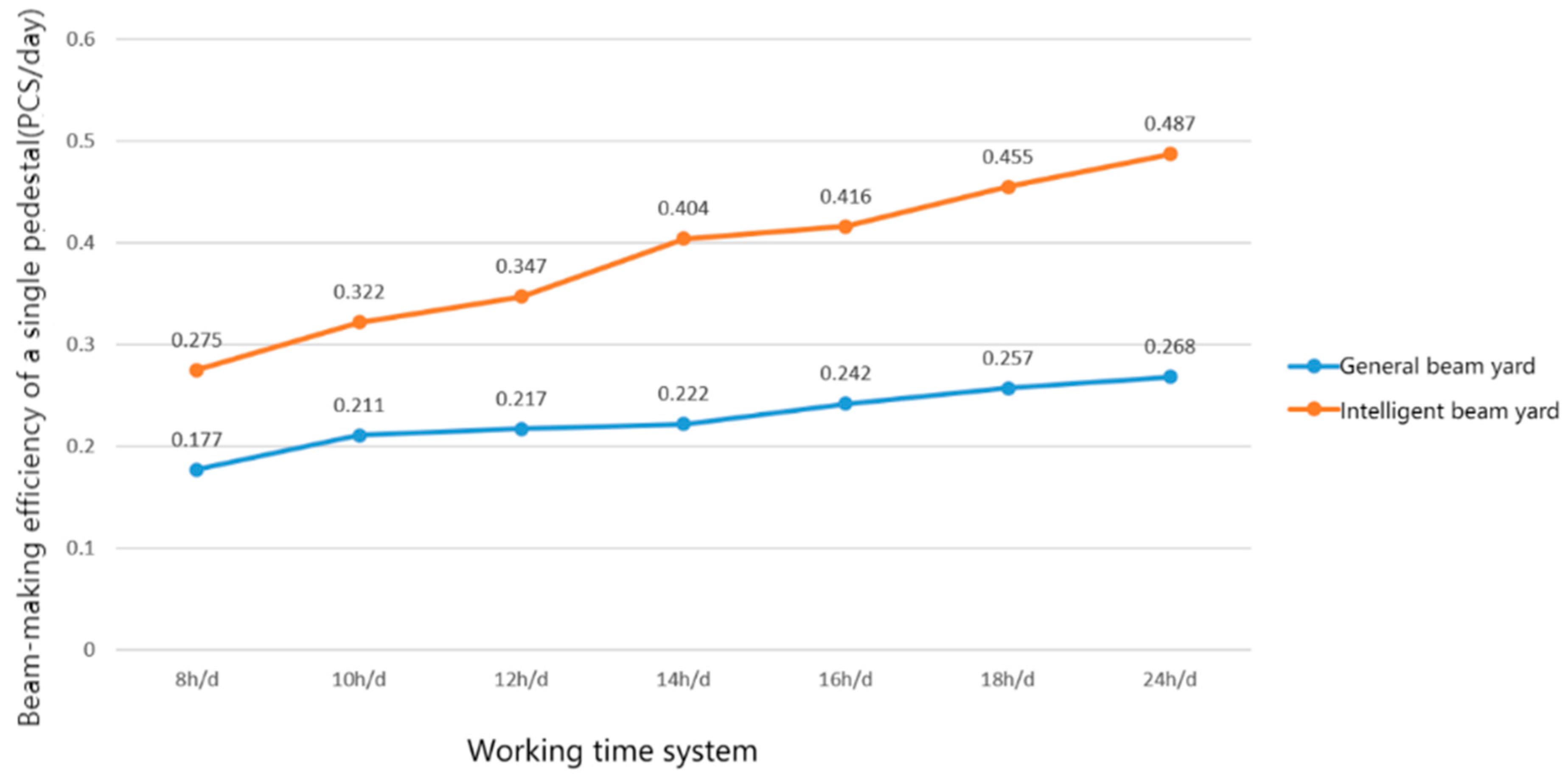 Buildings 14 03338 g011