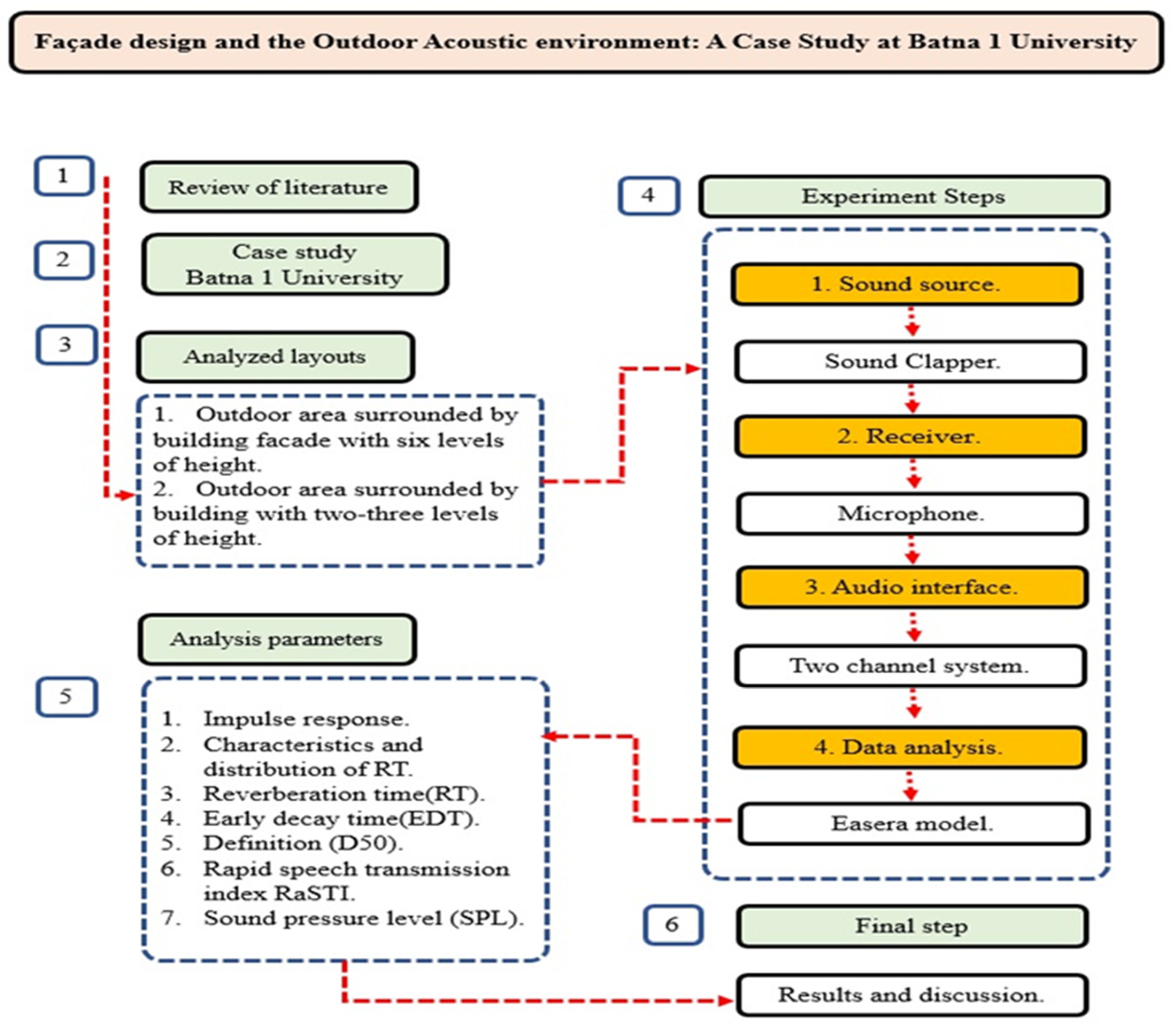 Buildings 14 03339 g003