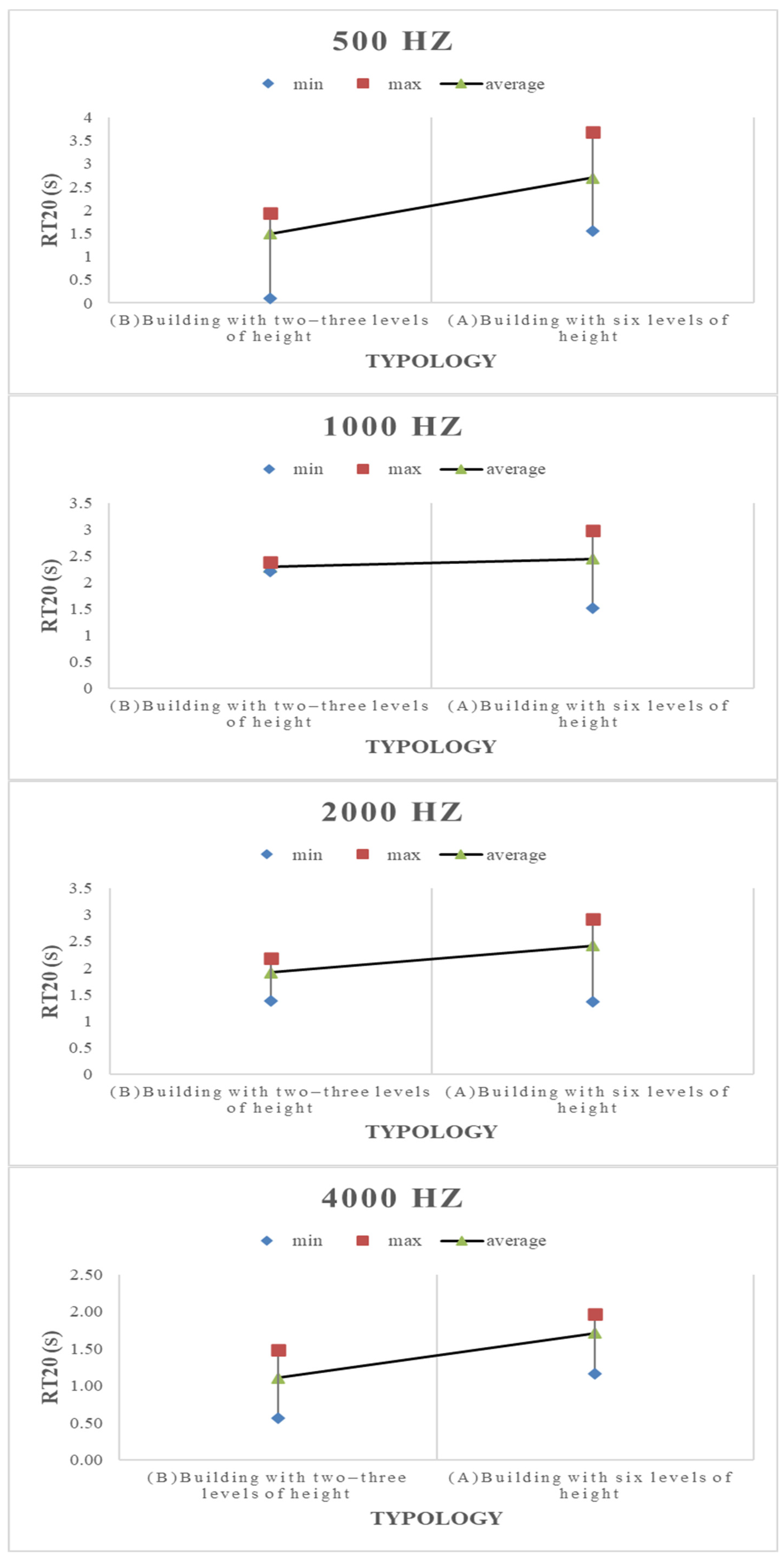 Buildings 14 03339 g007