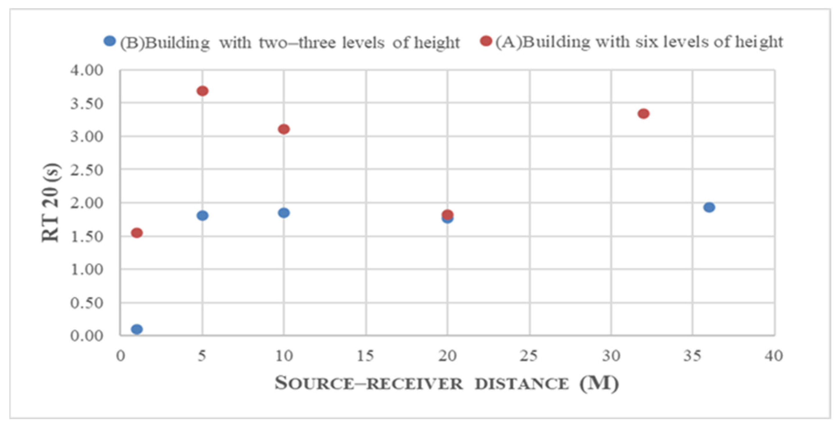Buildings 14 03339 g008
