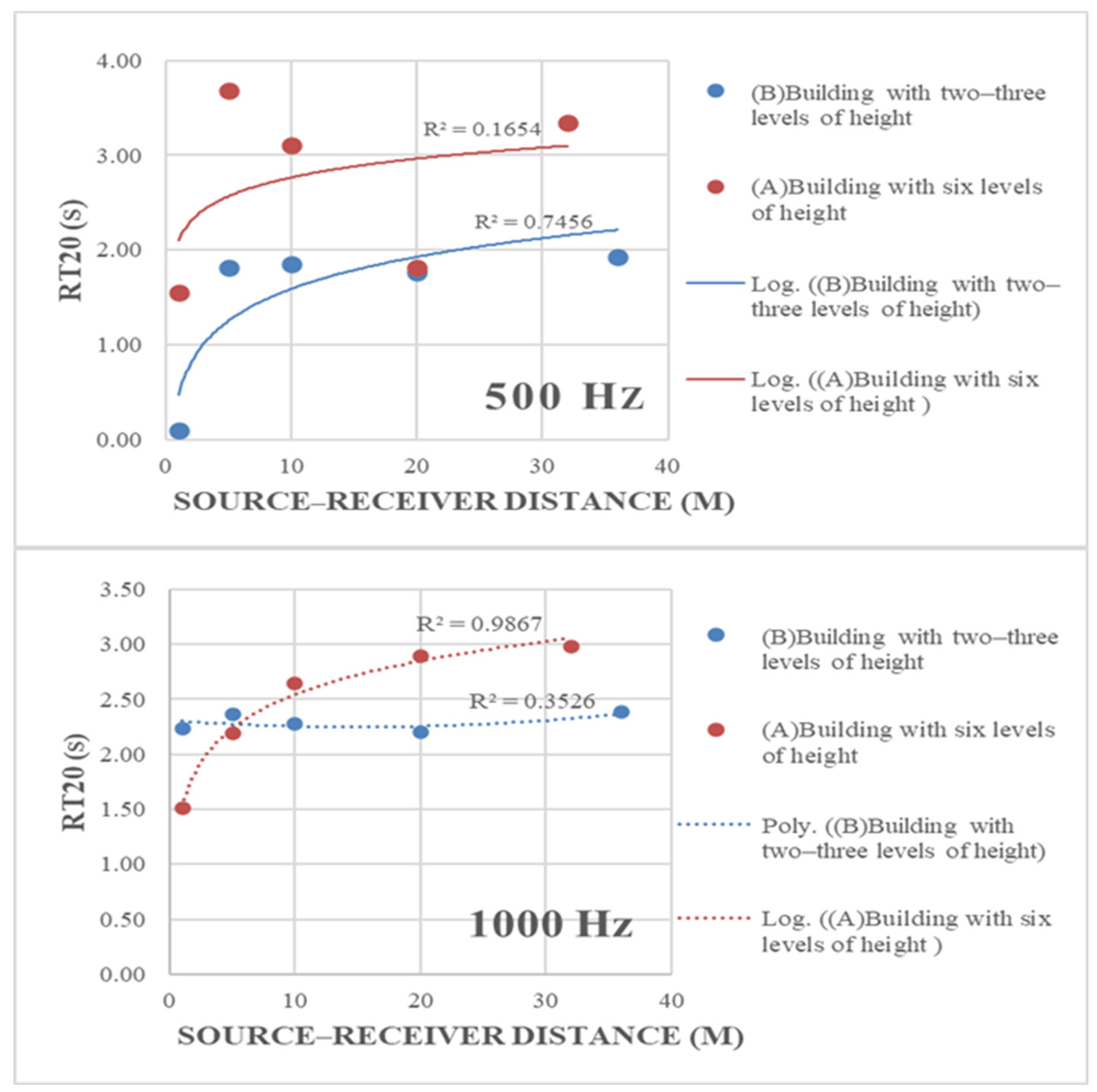 Buildings 14 03339 g009a