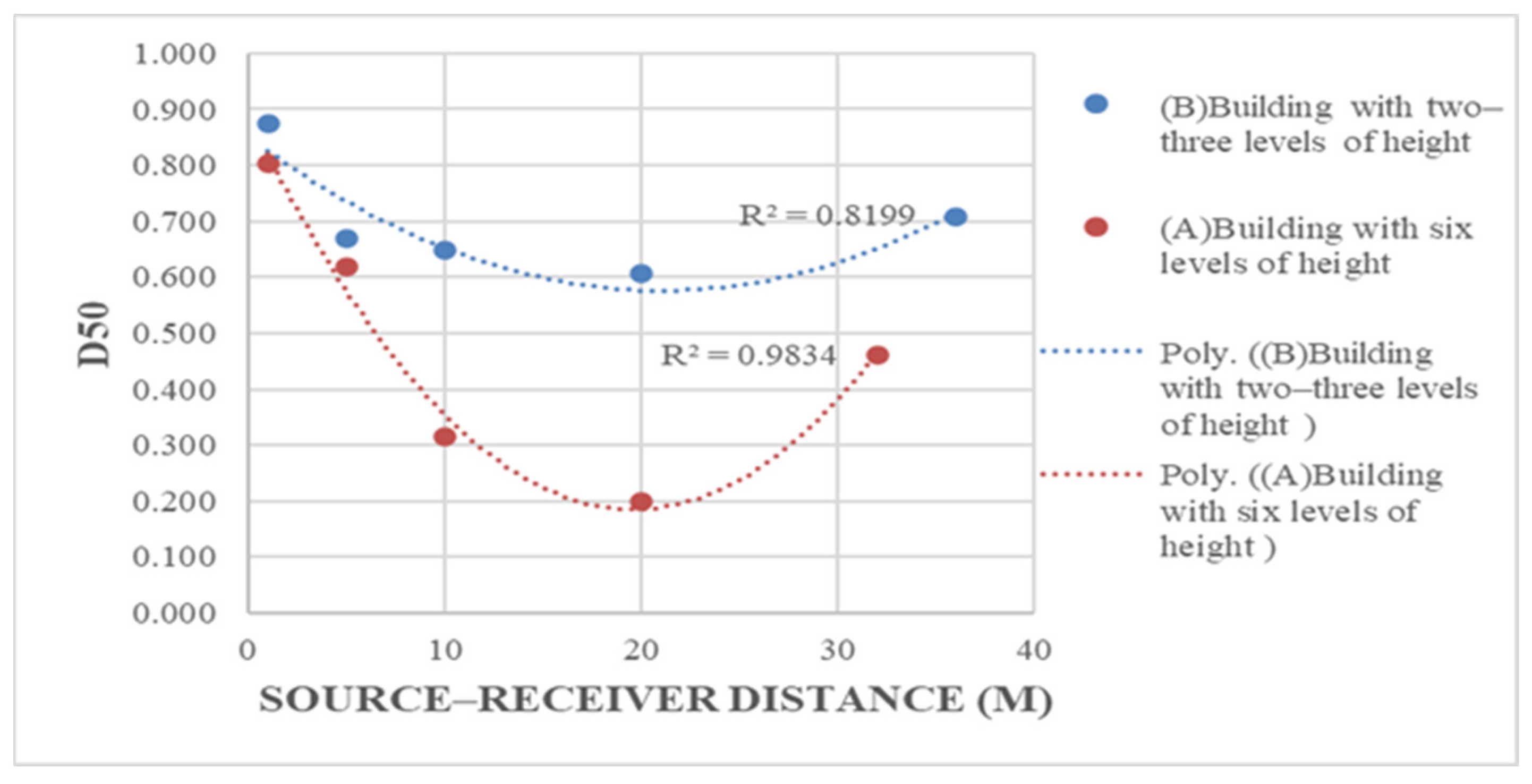 Buildings 14 03339 g011