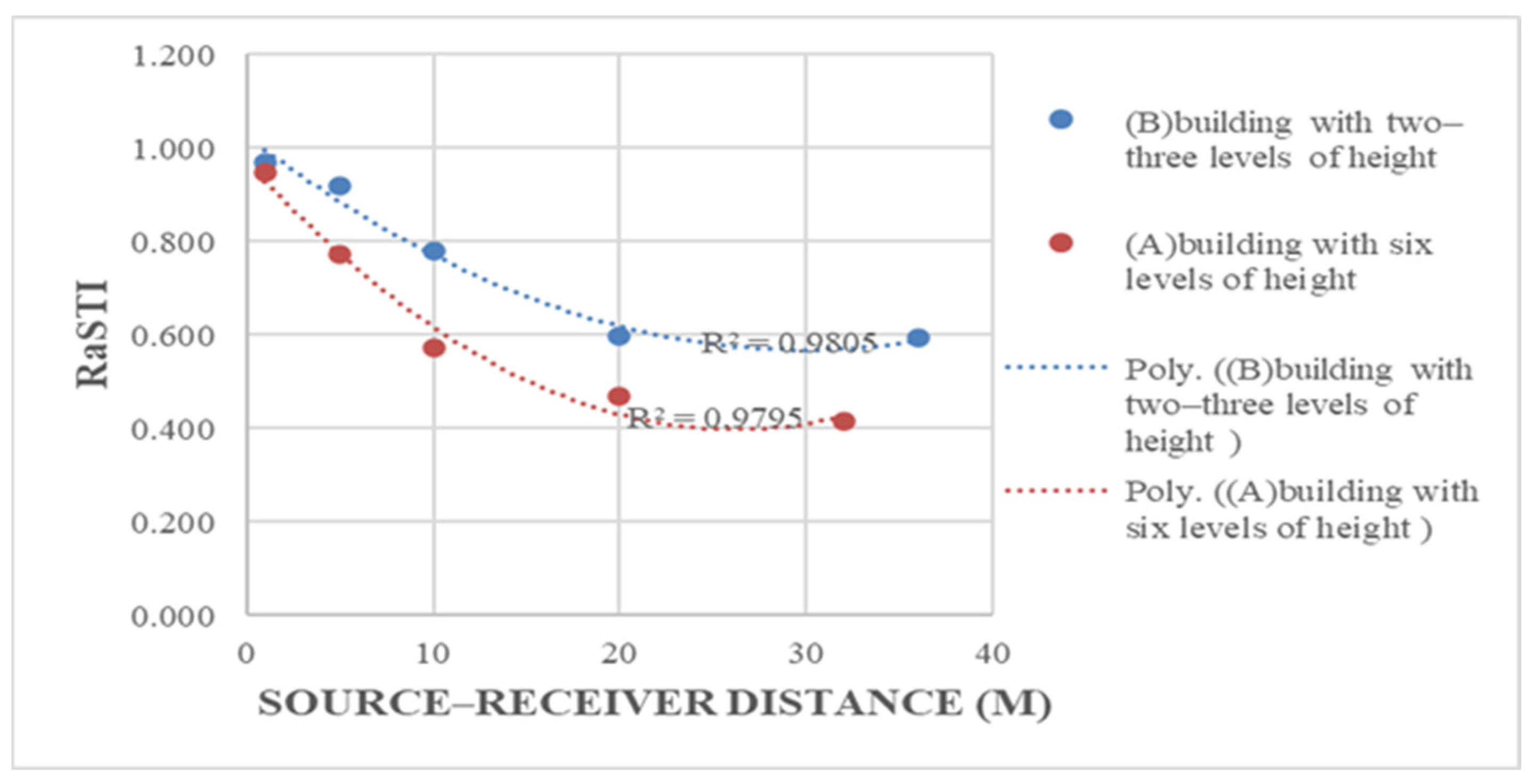 Buildings 14 03339 g012