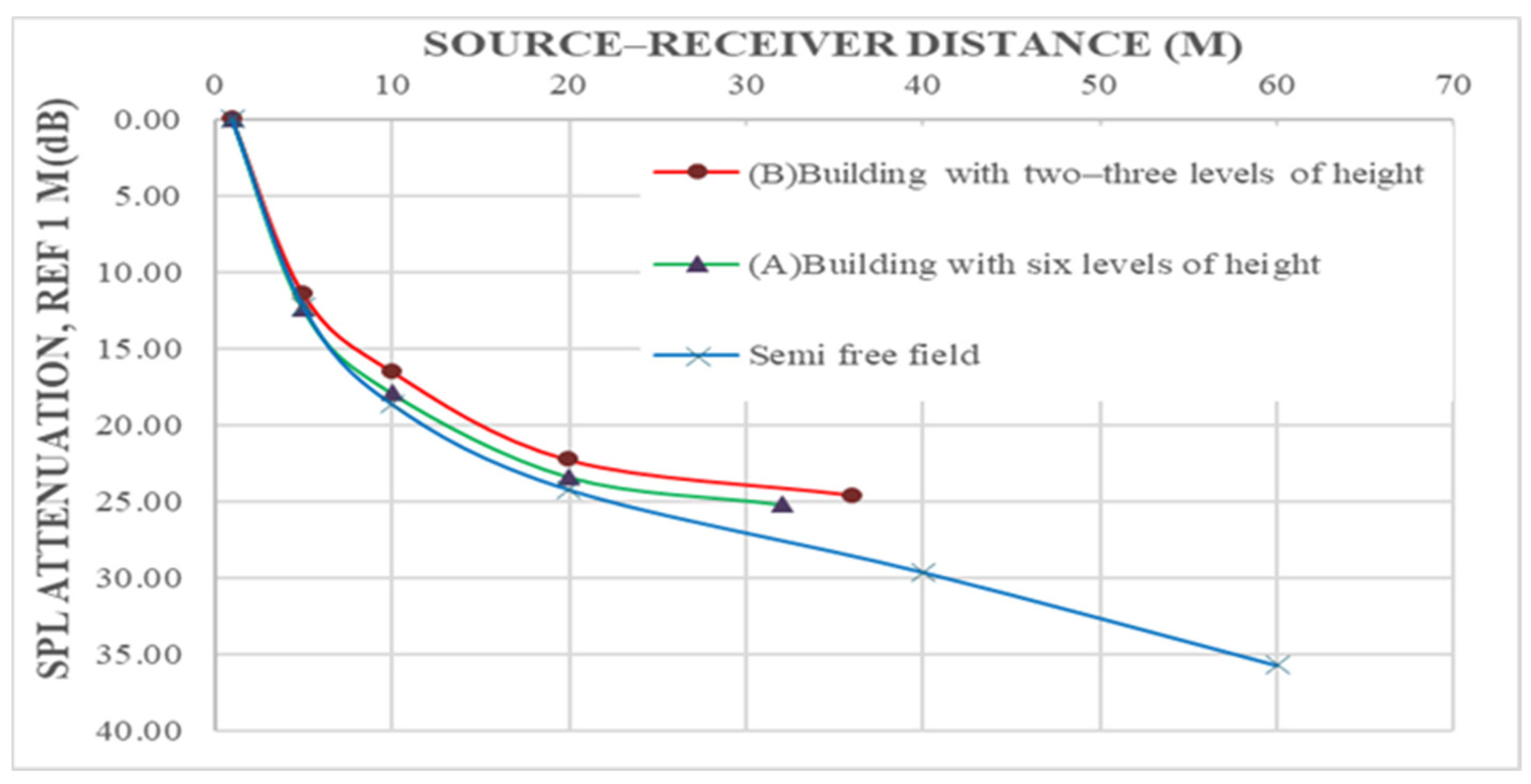 Buildings 14 03339 g013