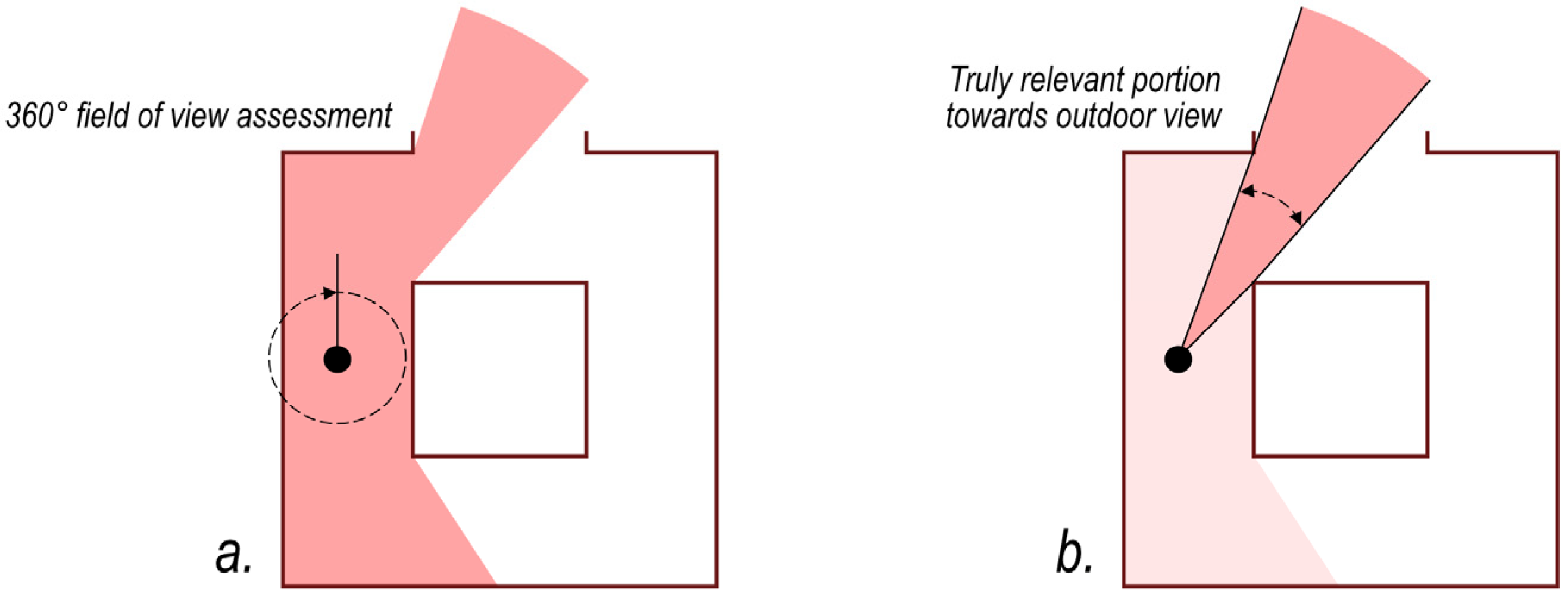 Buildings 14 03340 g003