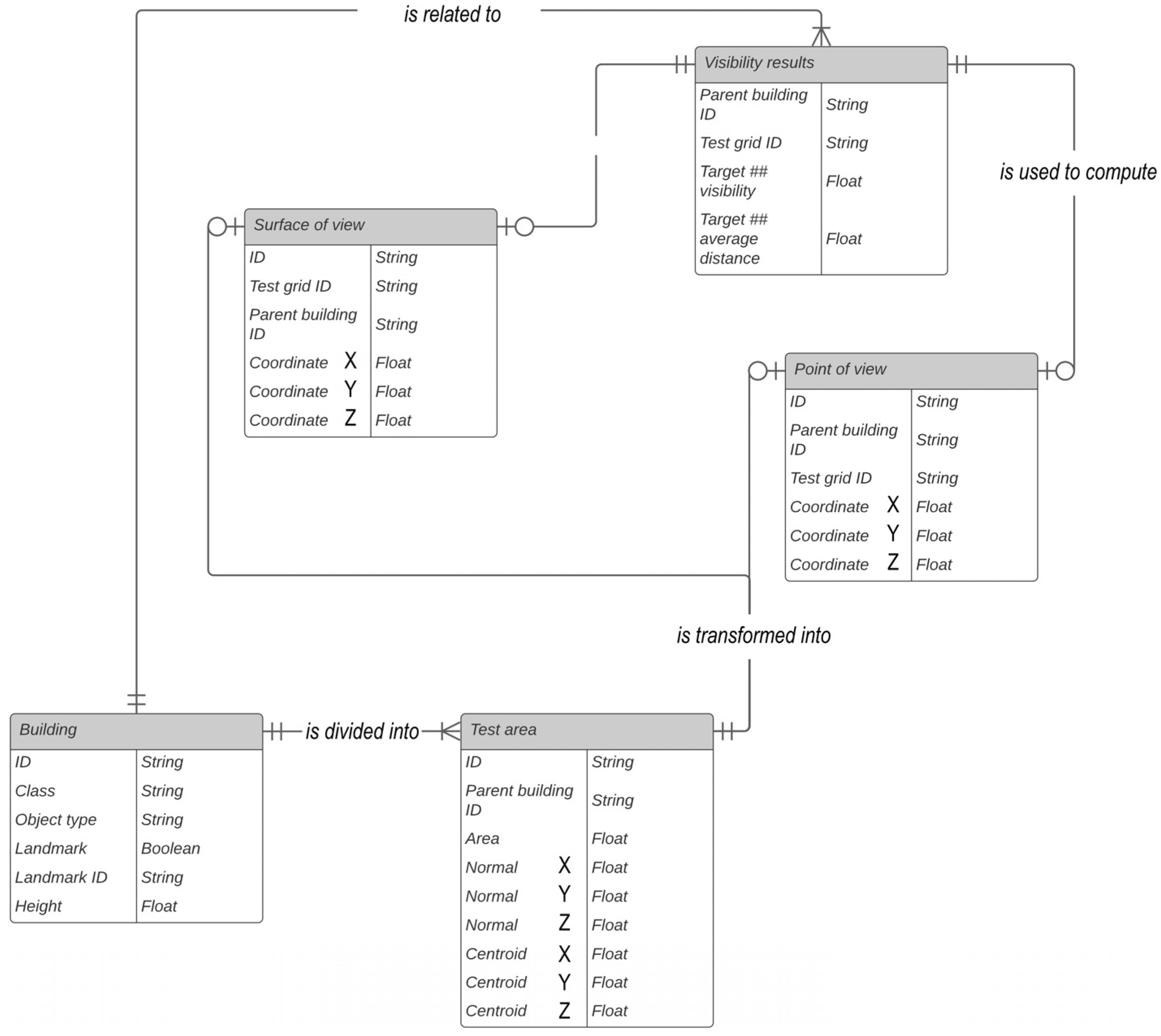 Buildings 14 03340 g004