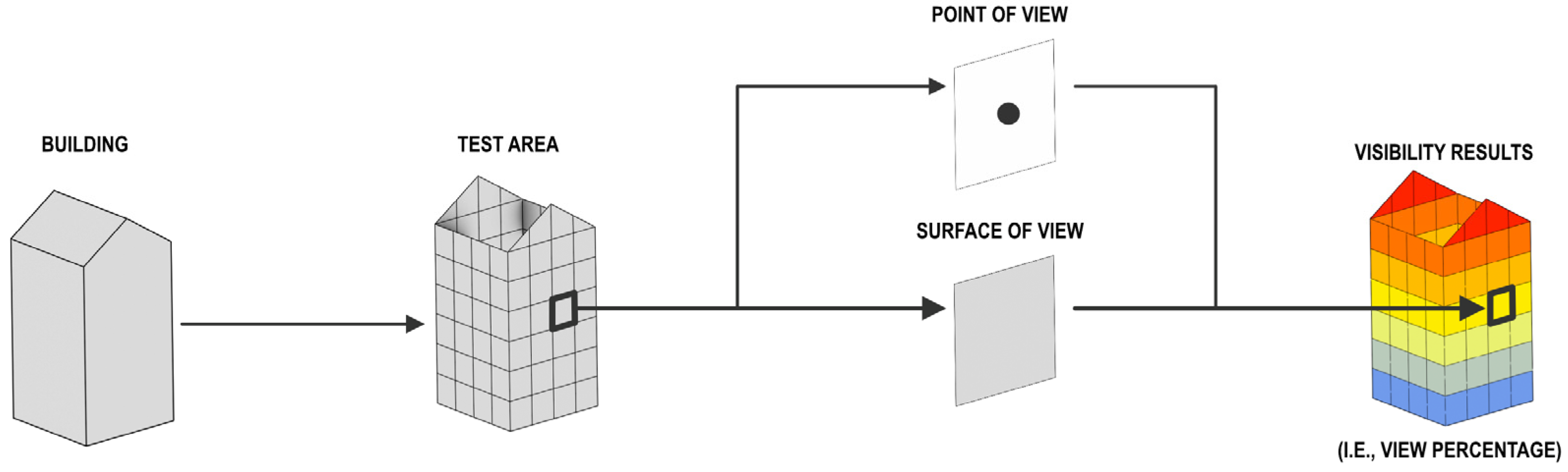 Buildings 14 03340 g005