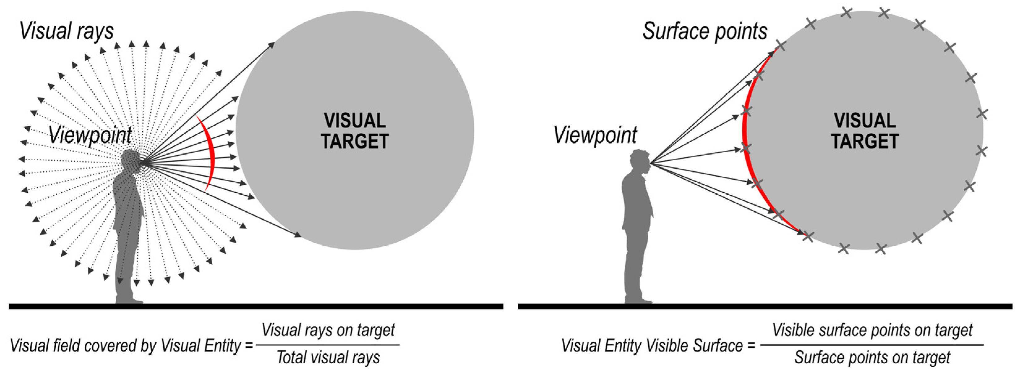 Buildings 14 03340 g007