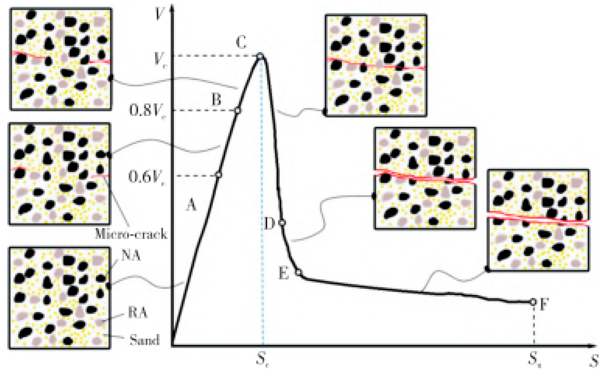 Buildings 14 03341 g005