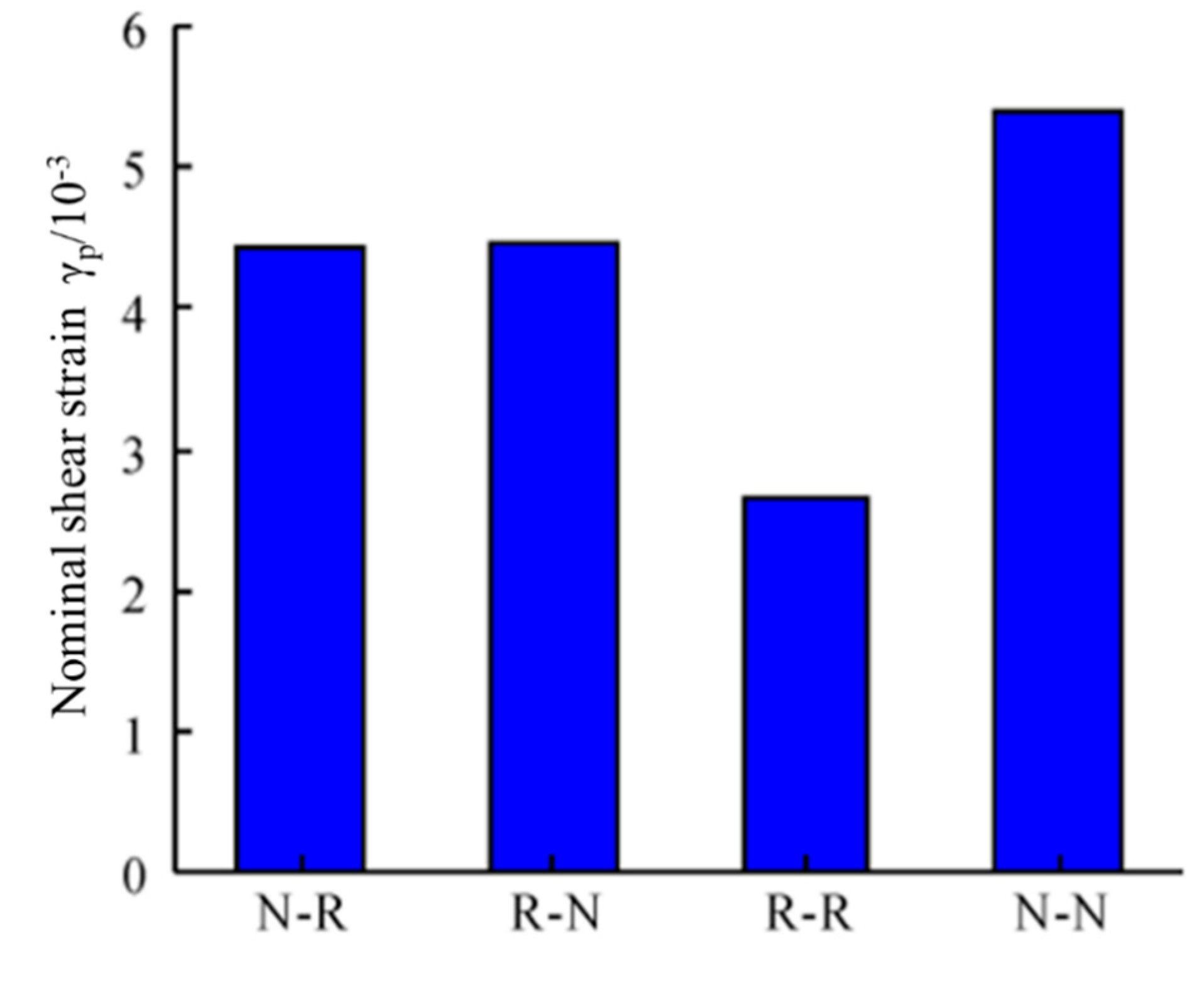 Buildings 14 03341 g006