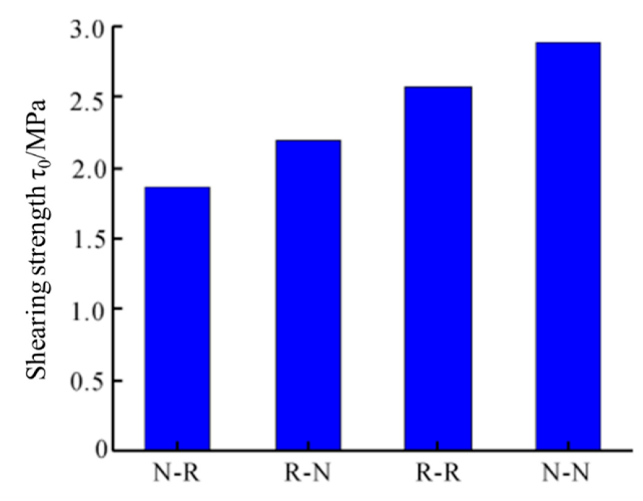 Buildings 14 03341 g007