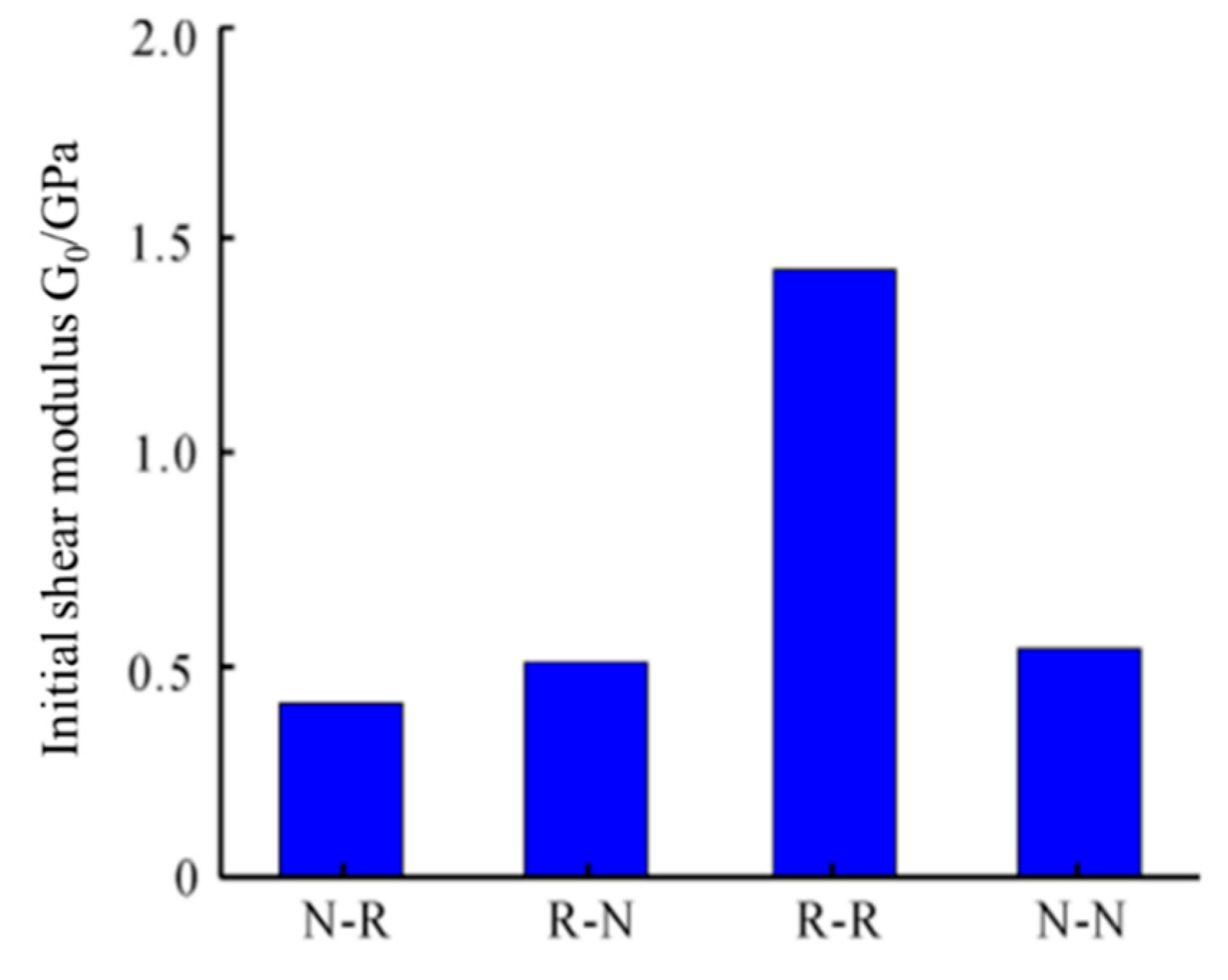 Buildings 14 03341 g008