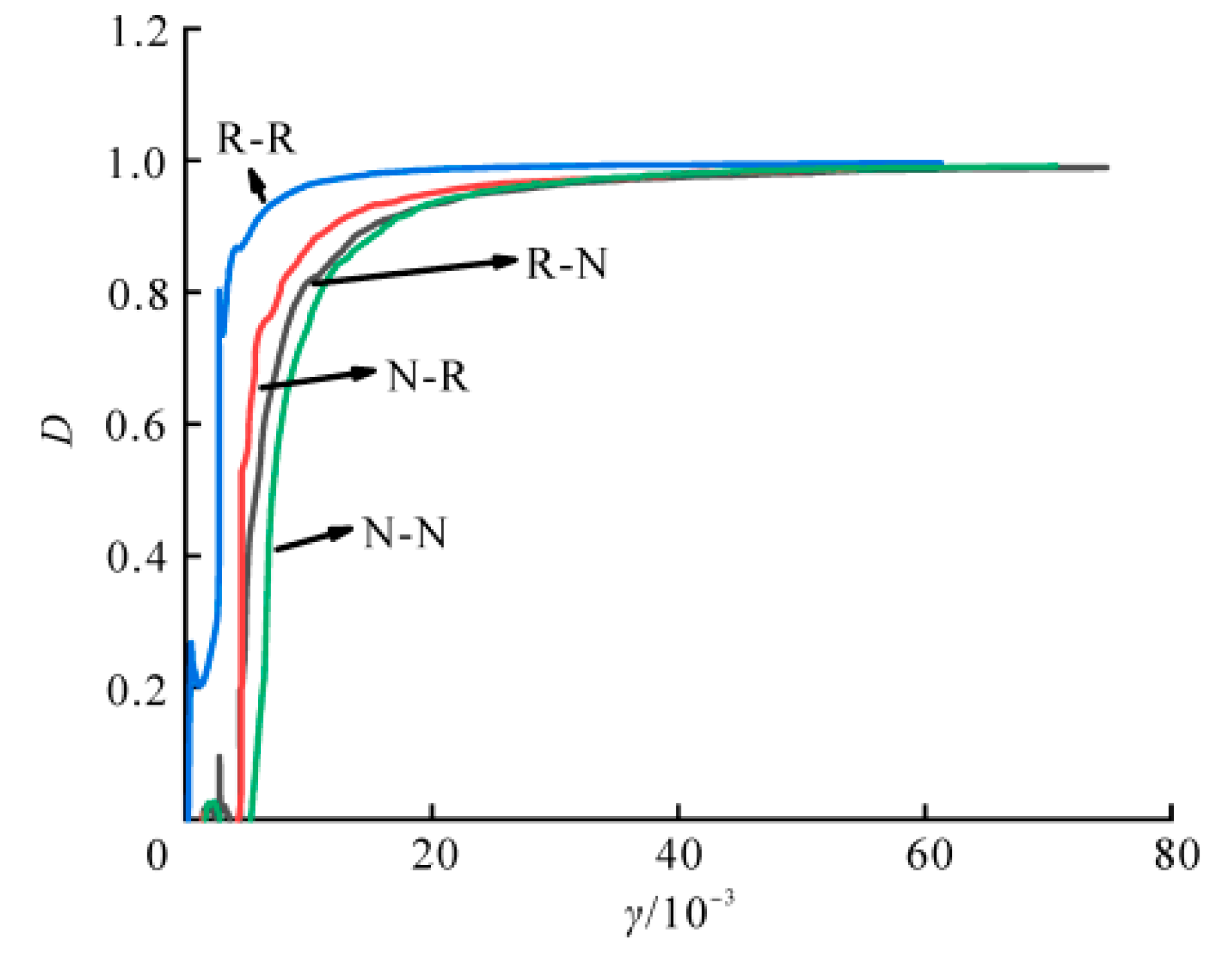 Buildings 14 03341 g009