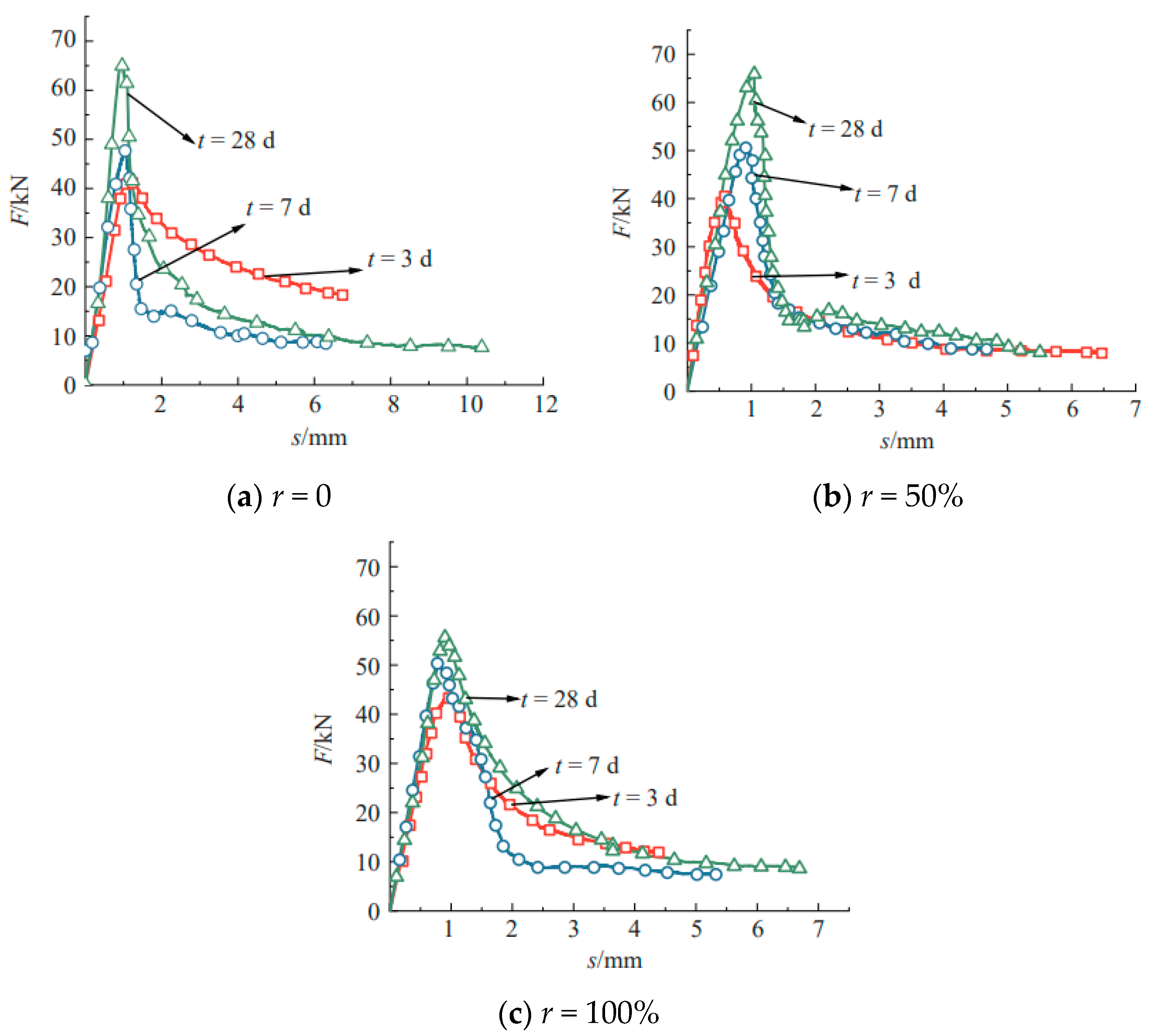Buildings 14 03341 g010