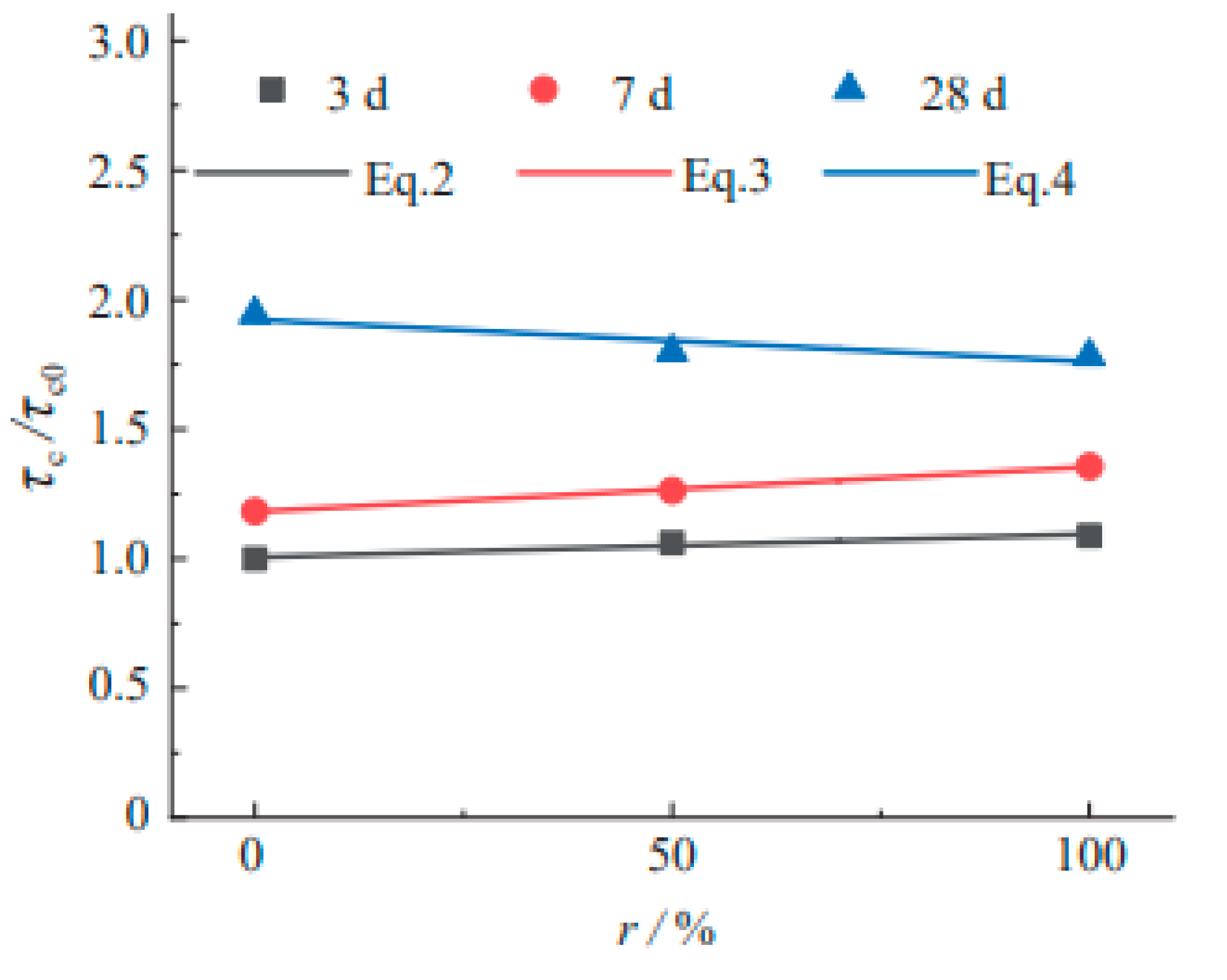 Buildings 14 03341 g011