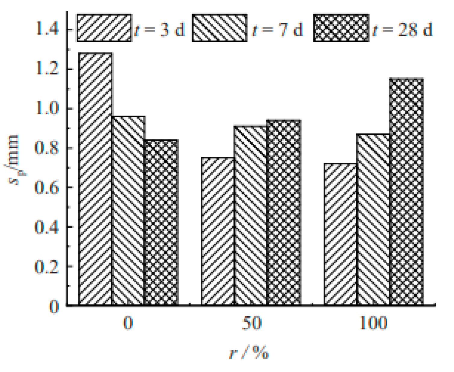 Buildings 14 03341 g013