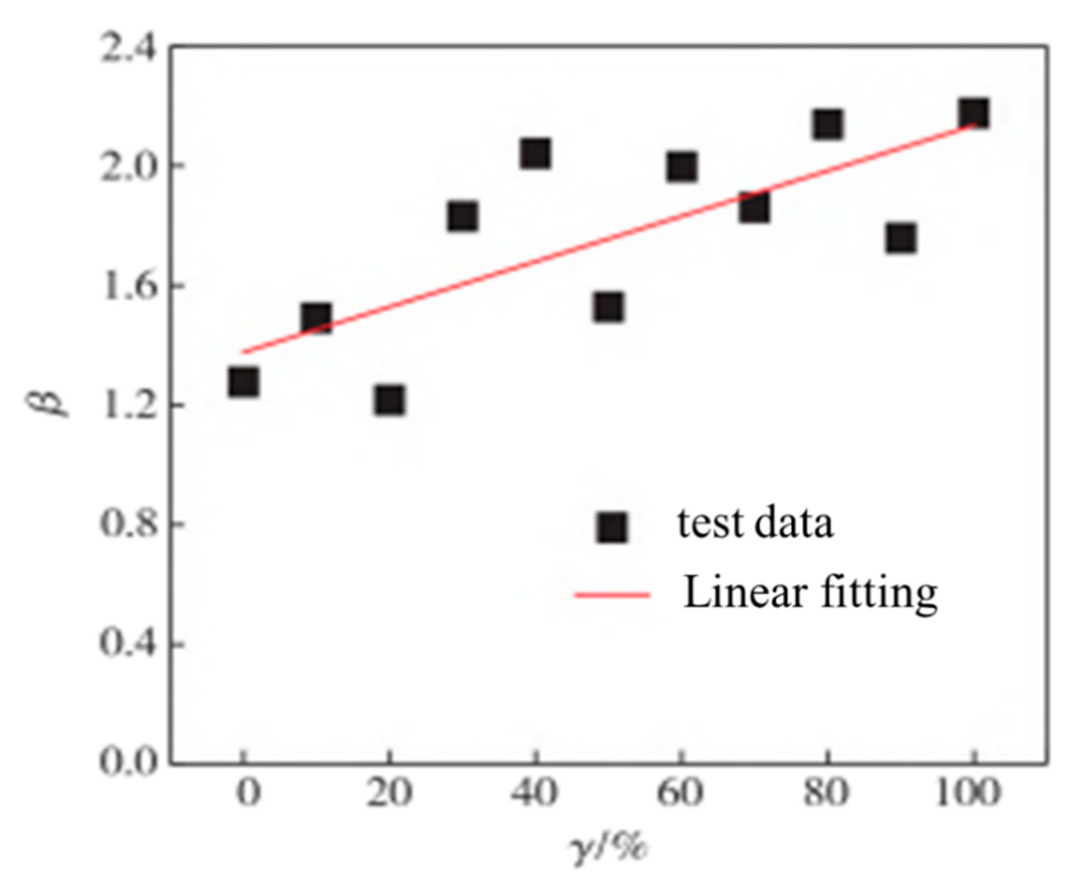 Buildings 14 03341 g017