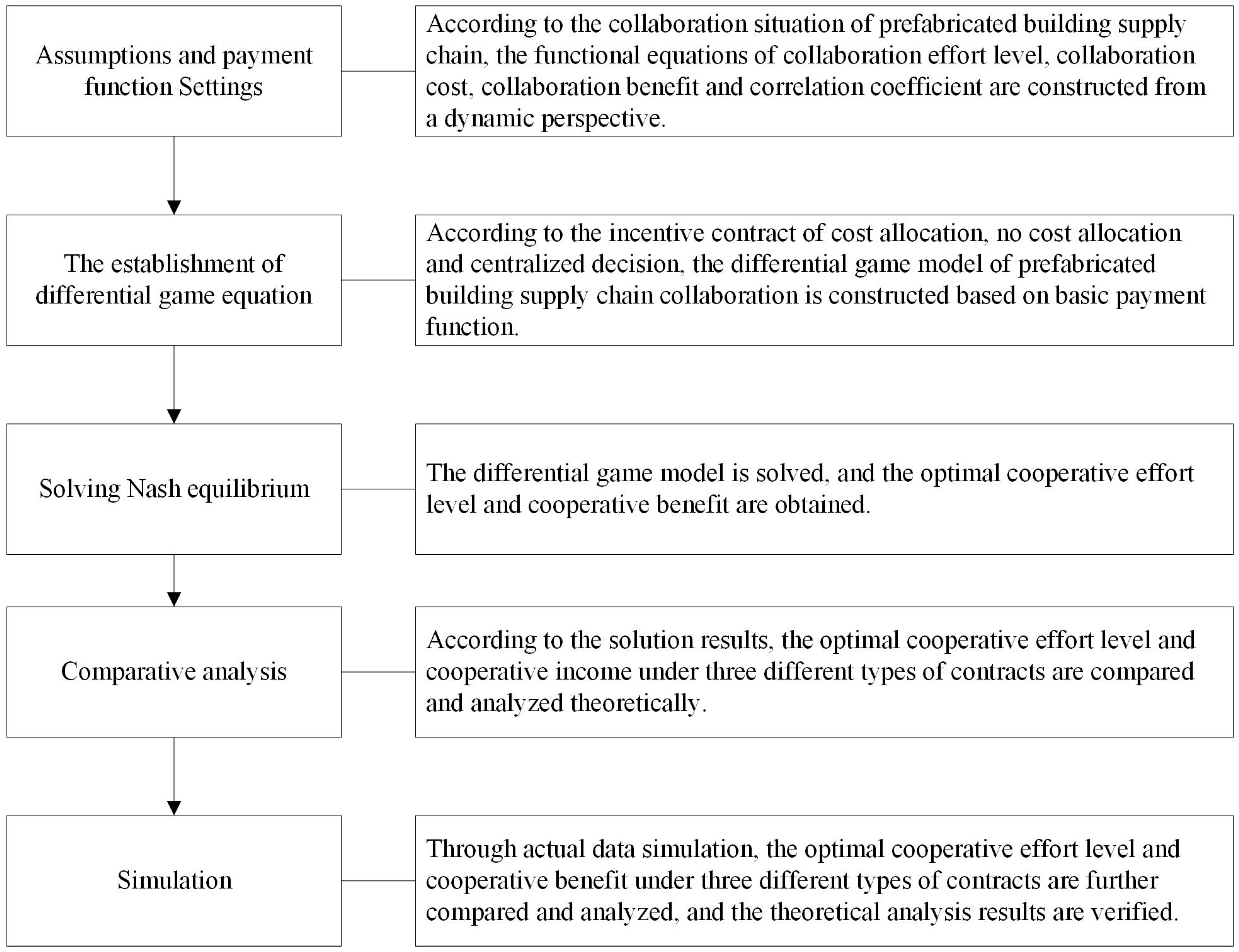 Buildings 14 03342 g001