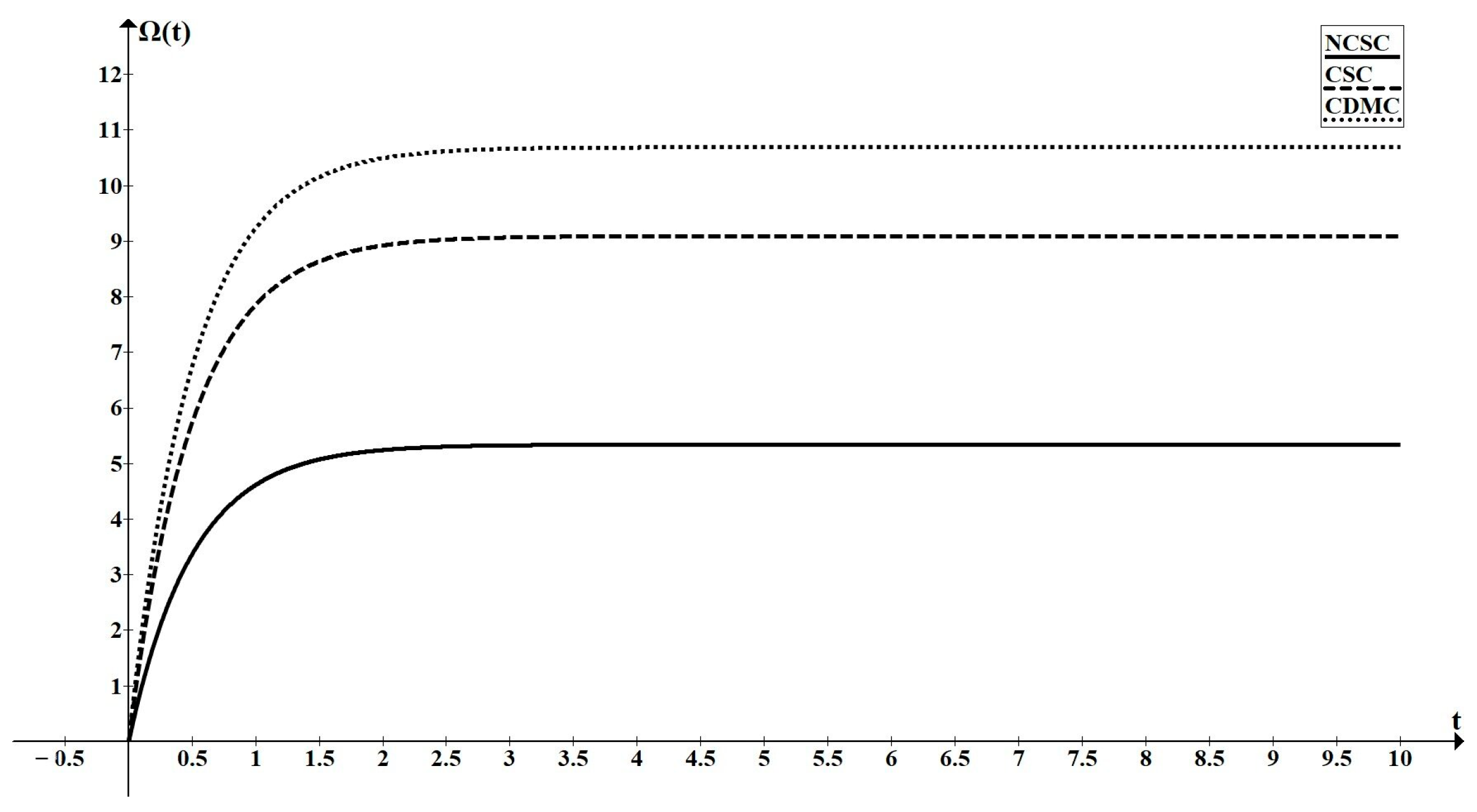 Buildings 14 03342 g002