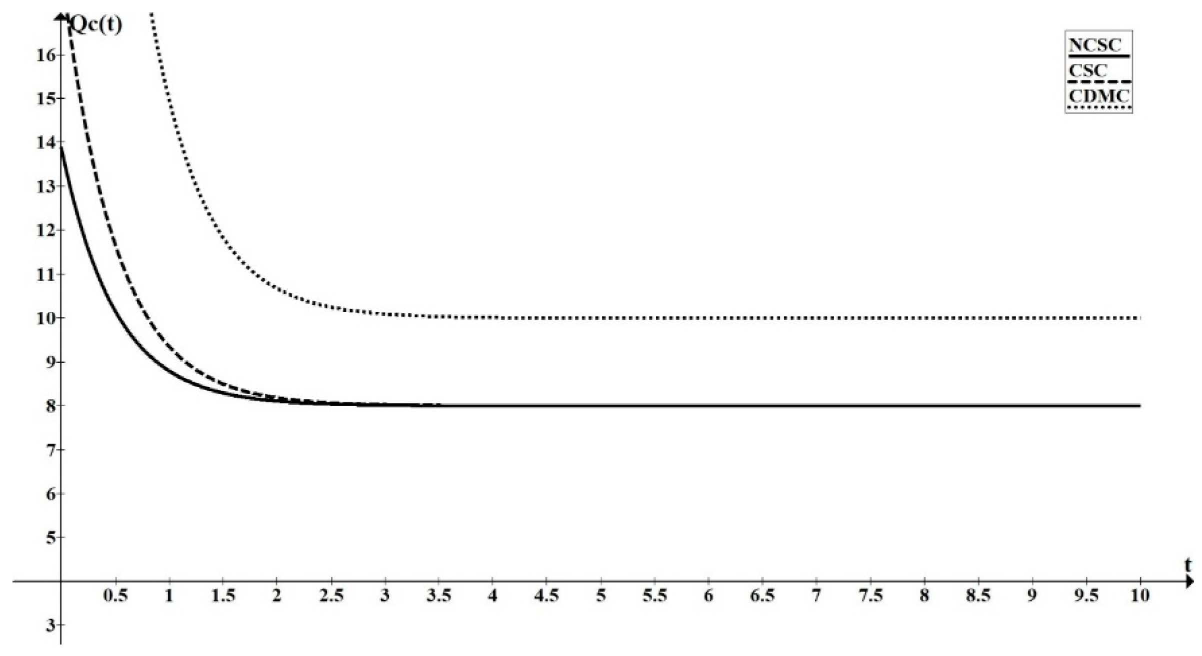 Buildings 14 03342 g003