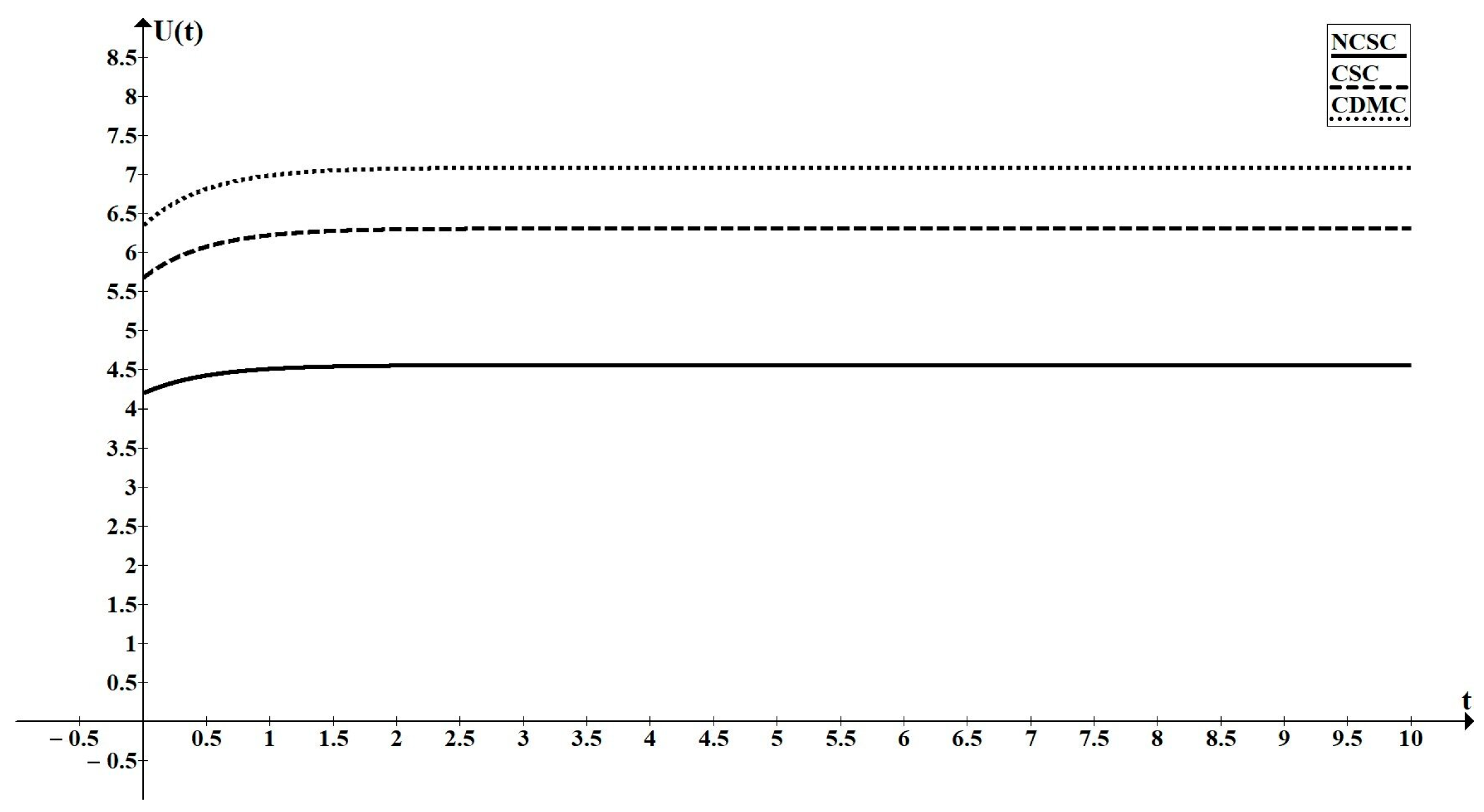Buildings 14 03342 g005