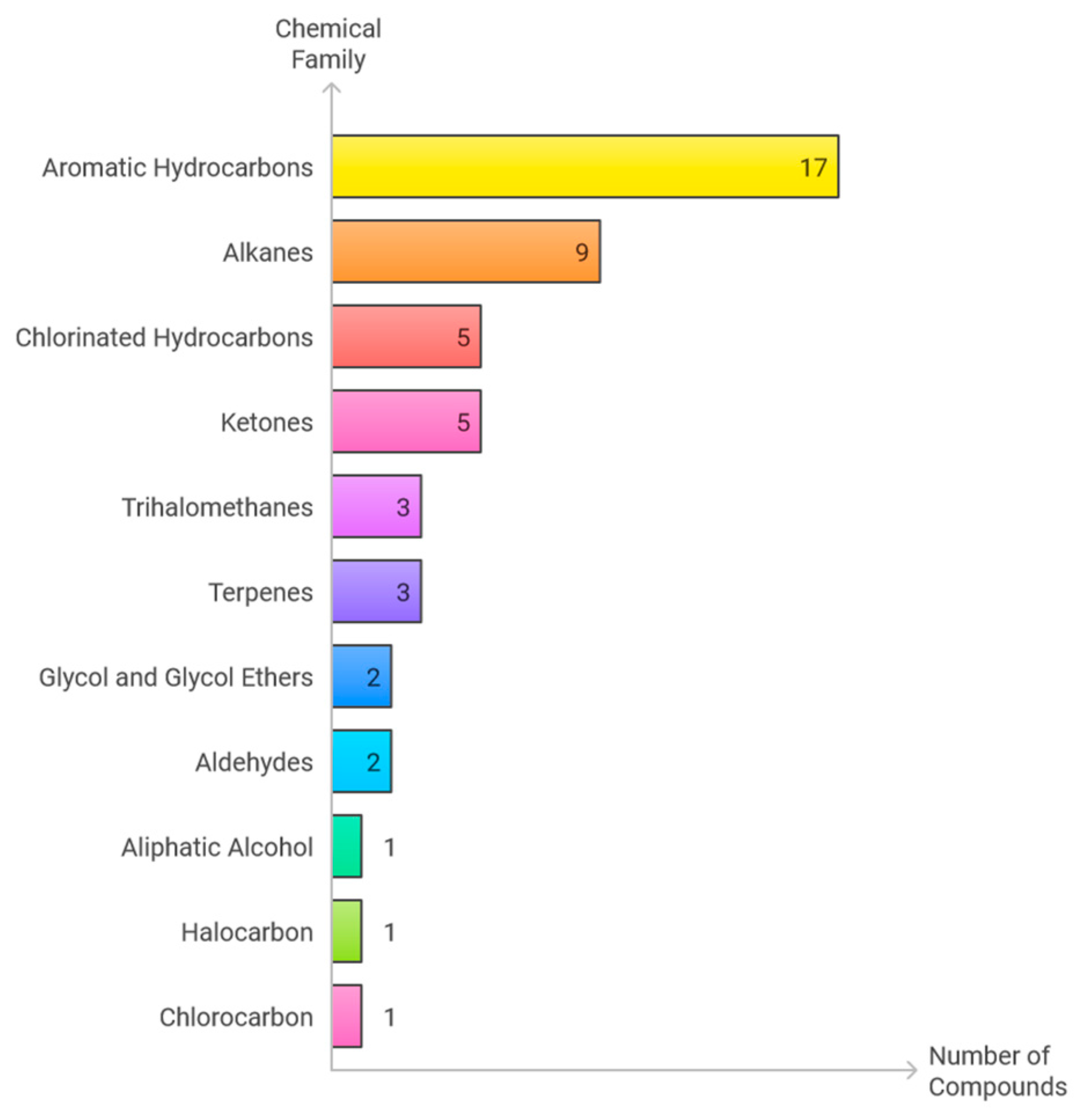 Buildings 14 03343 g005