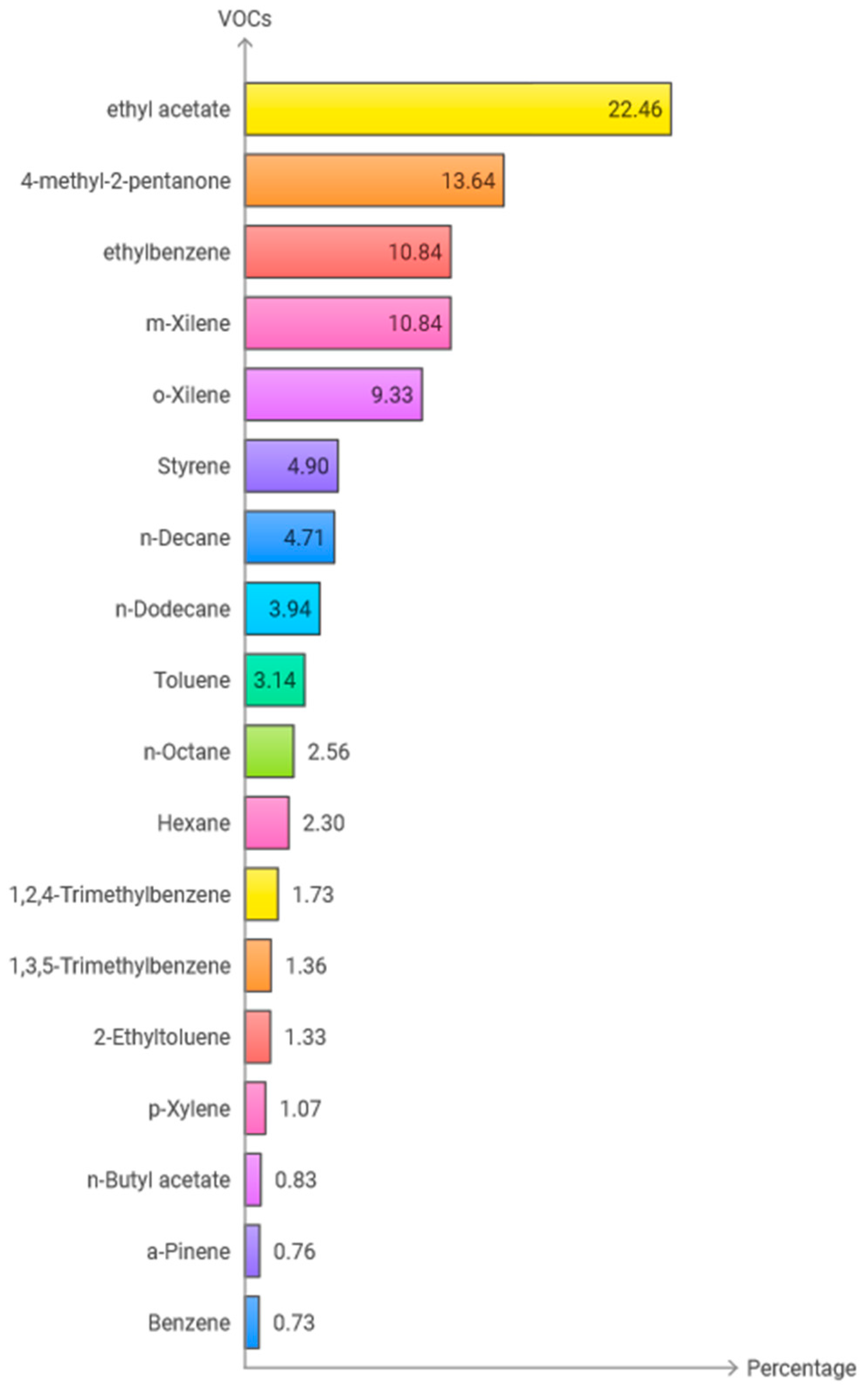Buildings 14 03343 g007