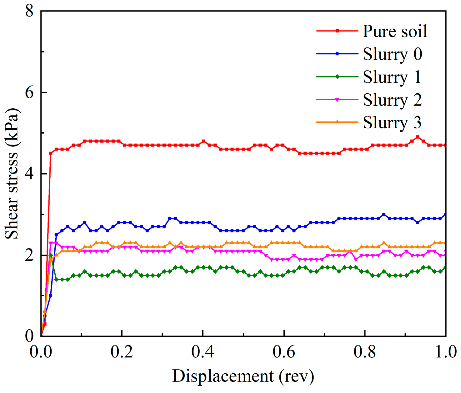 Buildings 14 03344 g005
