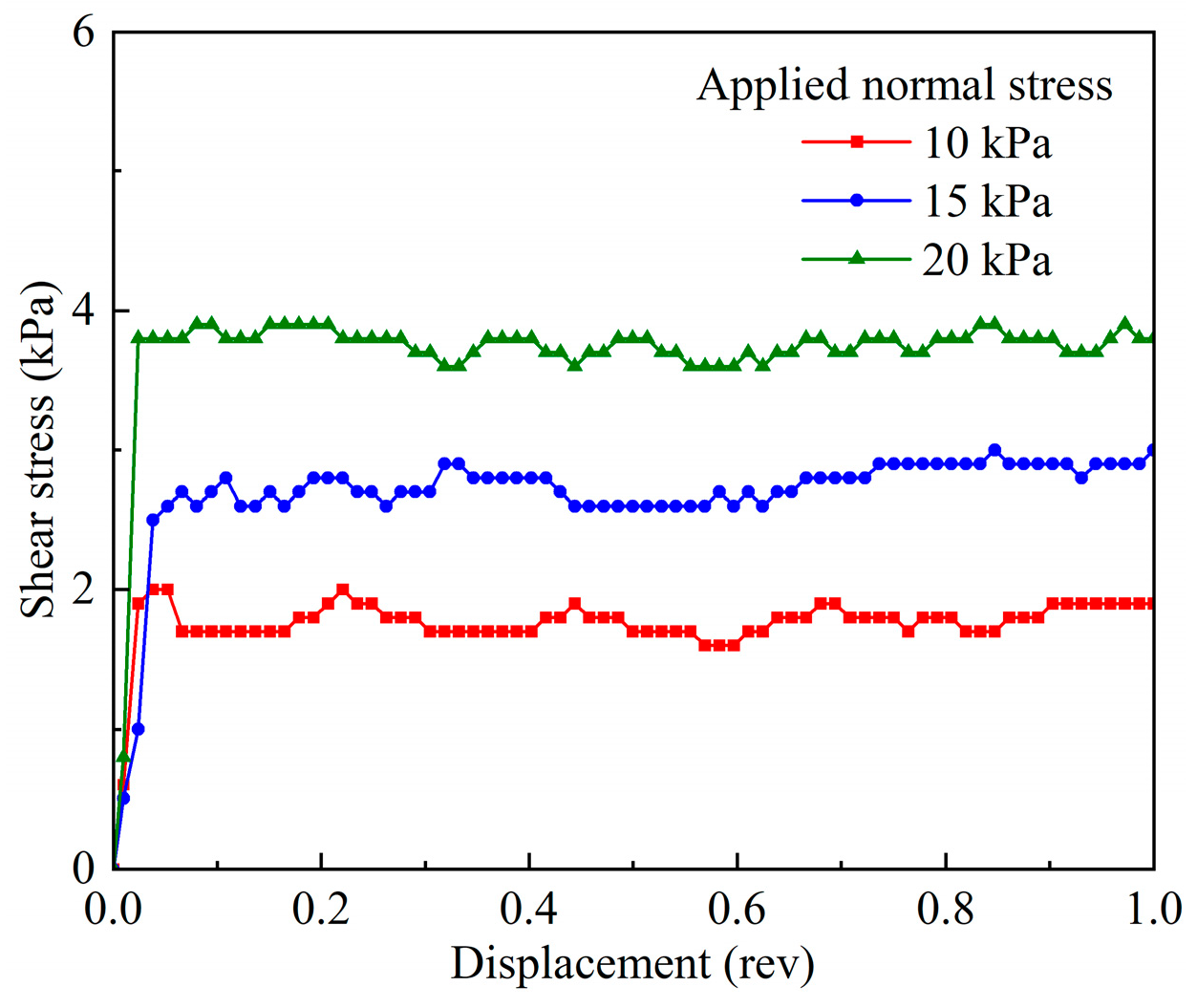 Buildings 14 03344 g007