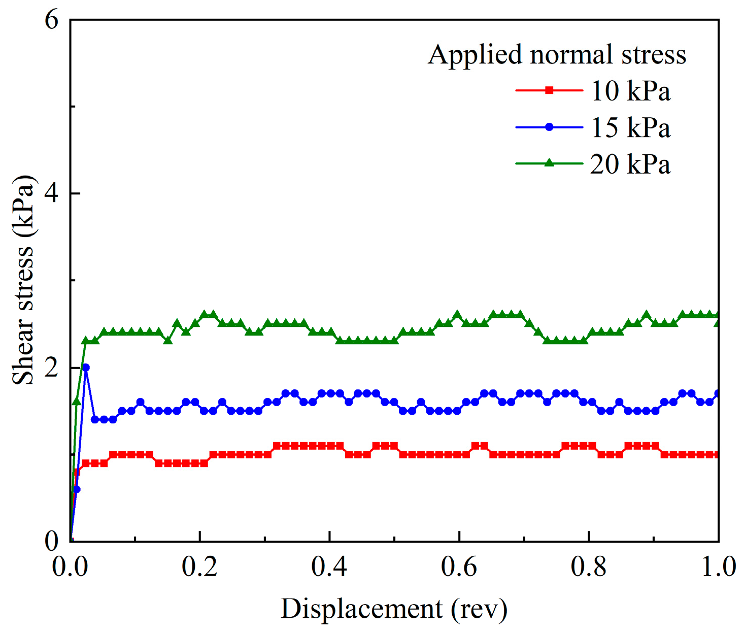 Buildings 14 03344 g008