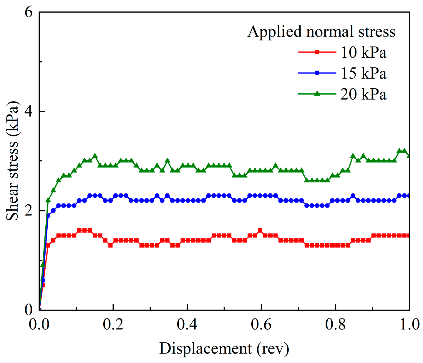 Buildings 14 03344 g010