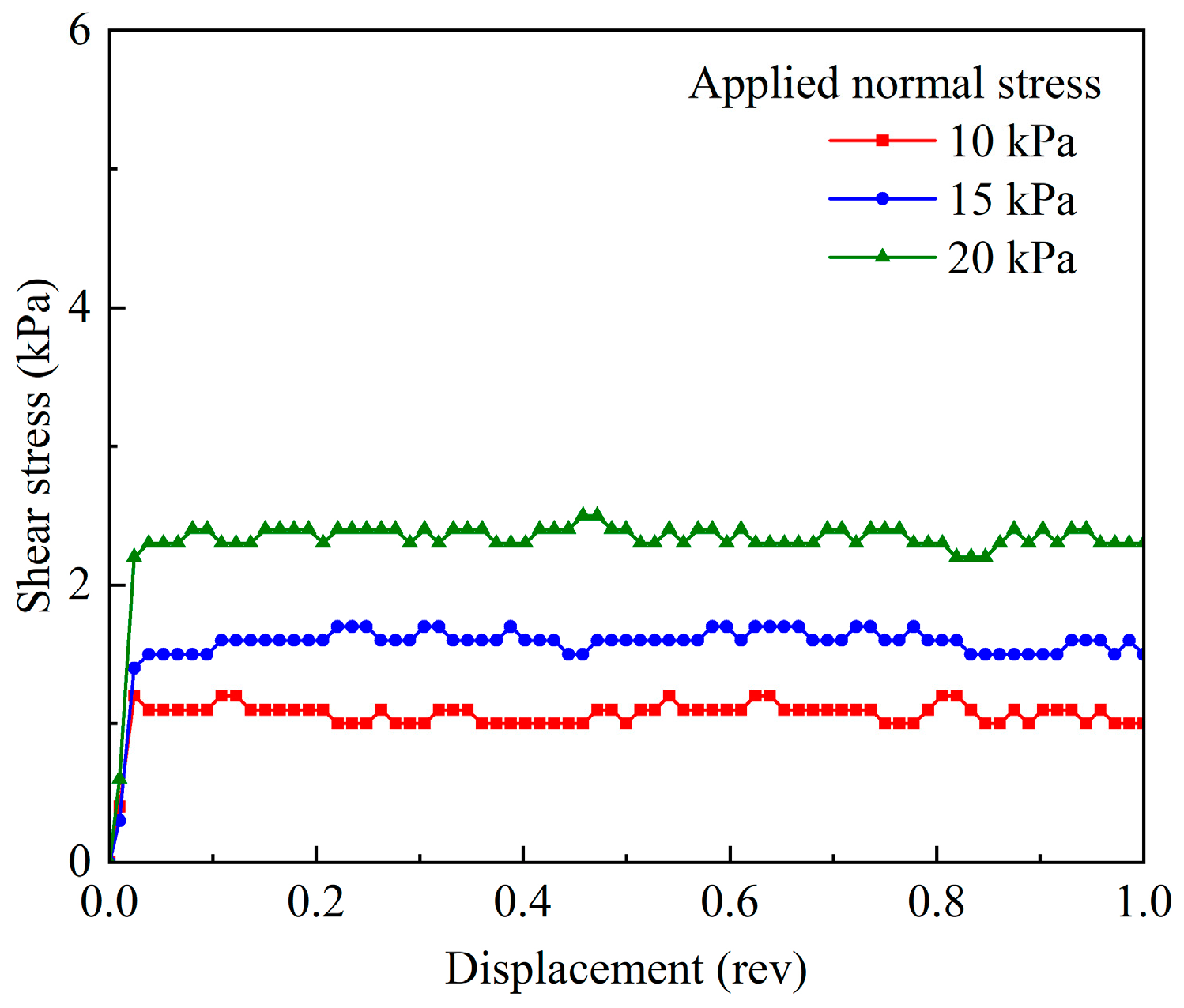 Buildings 14 03344 g012