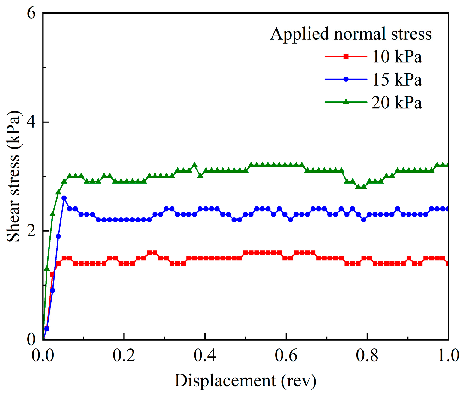 Buildings 14 03344 g013