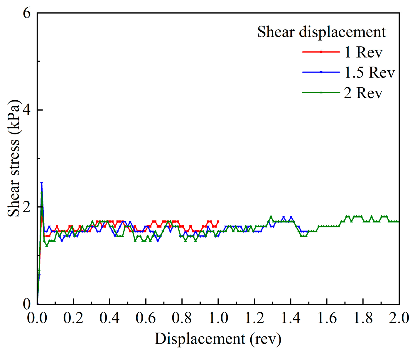Buildings 14 03344 g016