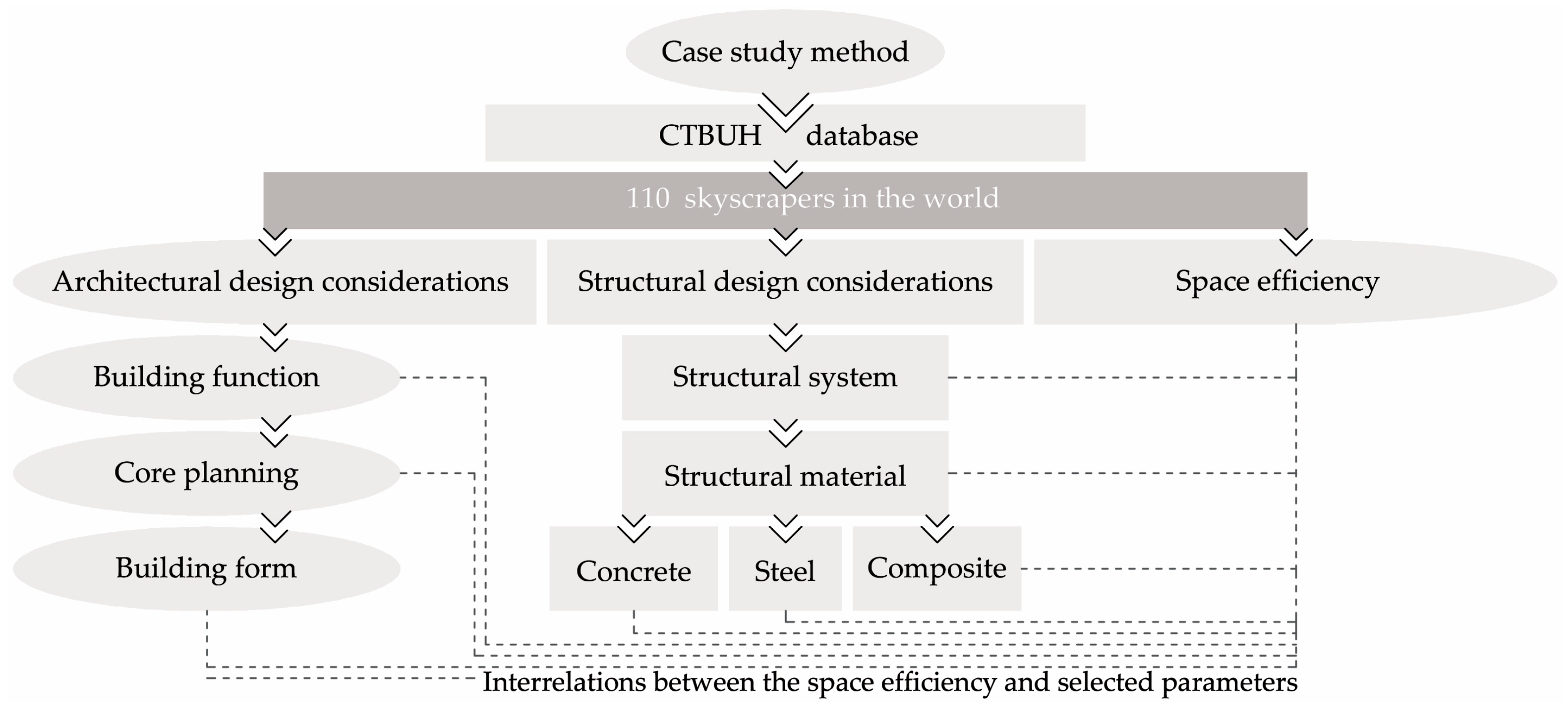 Buildings 14 03345 g001