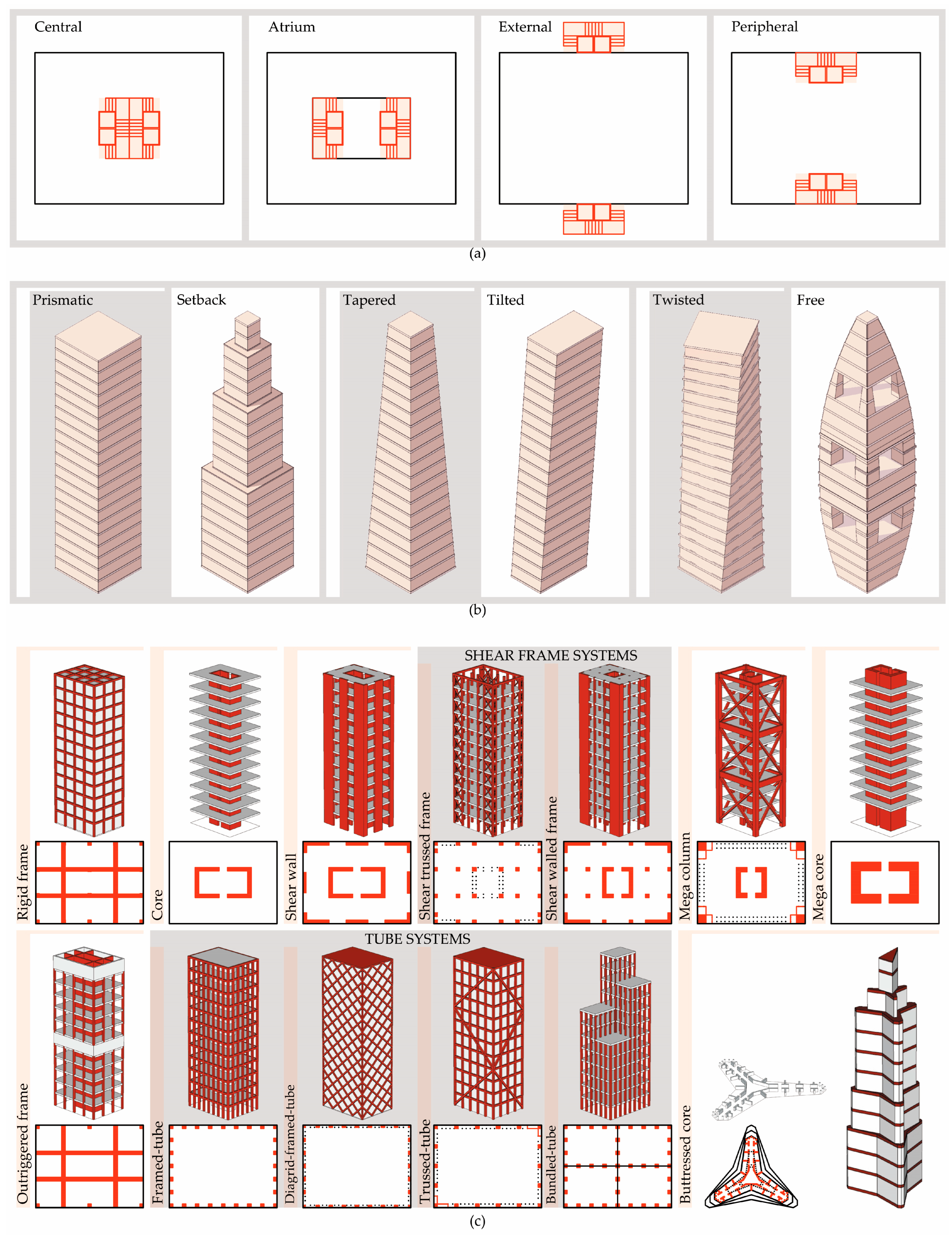 Buildings 14 03345 g003