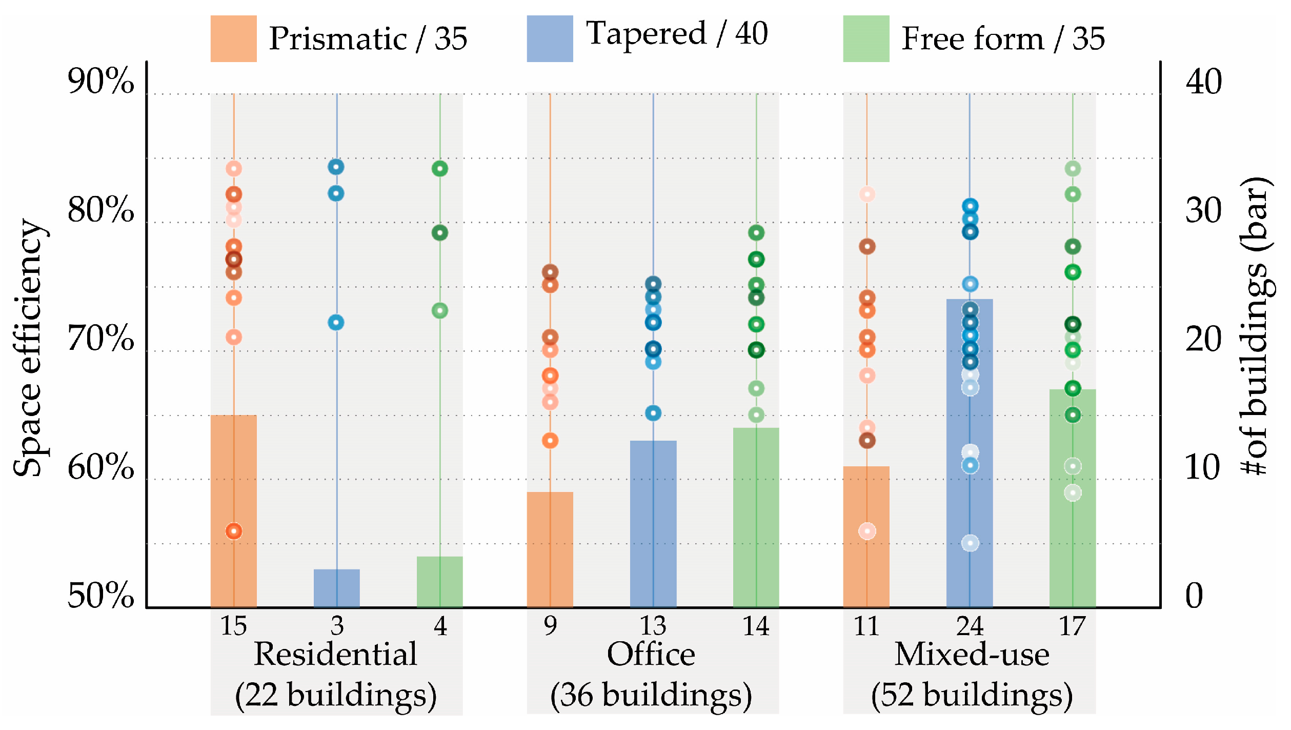 Buildings 14 03345 g004