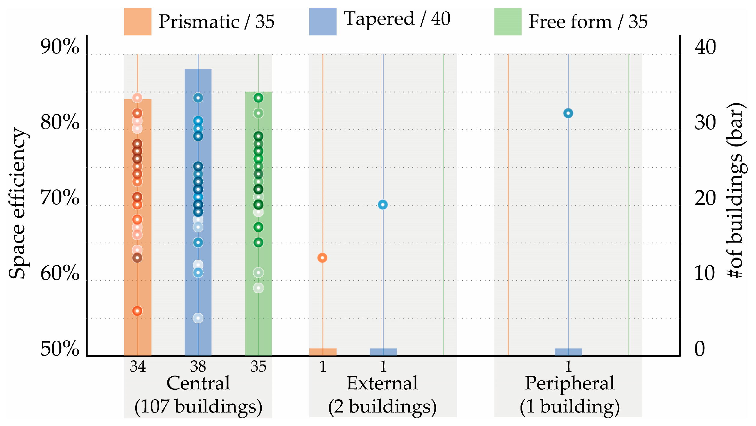 Buildings 14 03345 g005