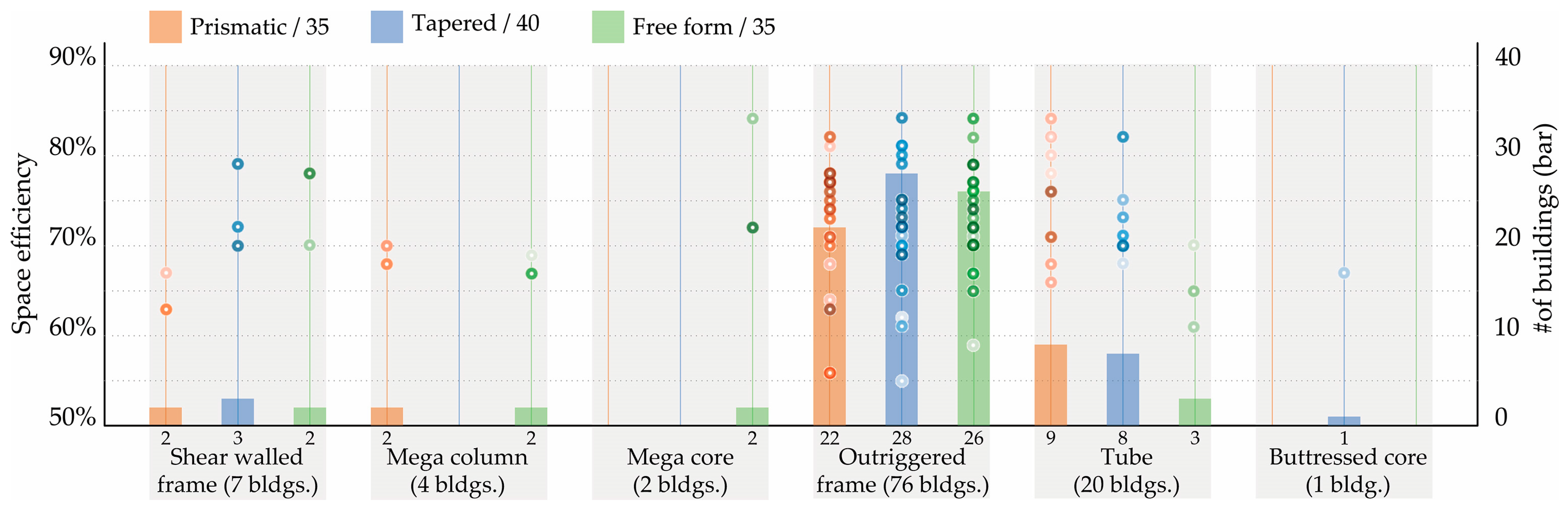 Buildings 14 03345 g006