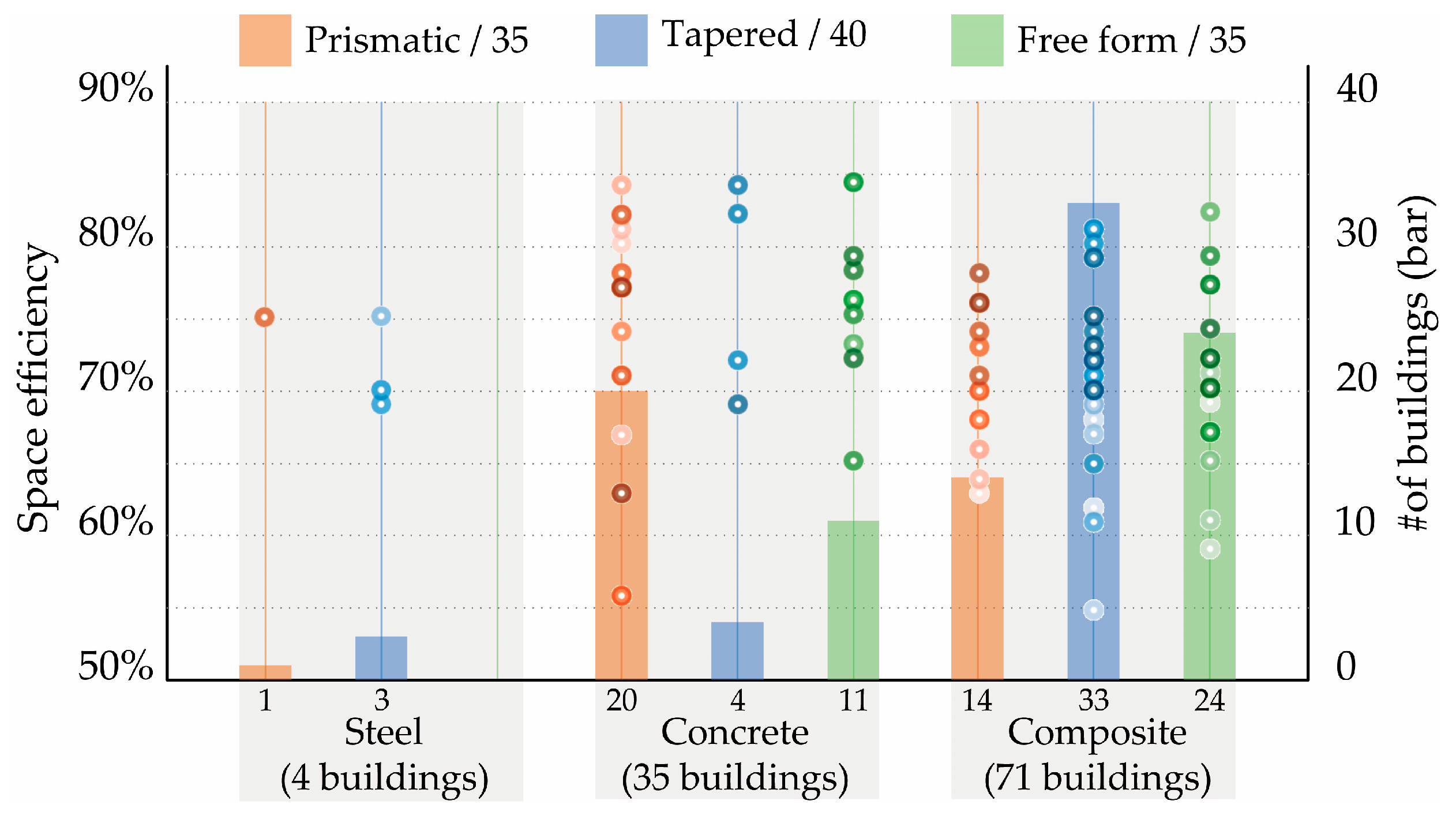 Buildings 14 03345 g007