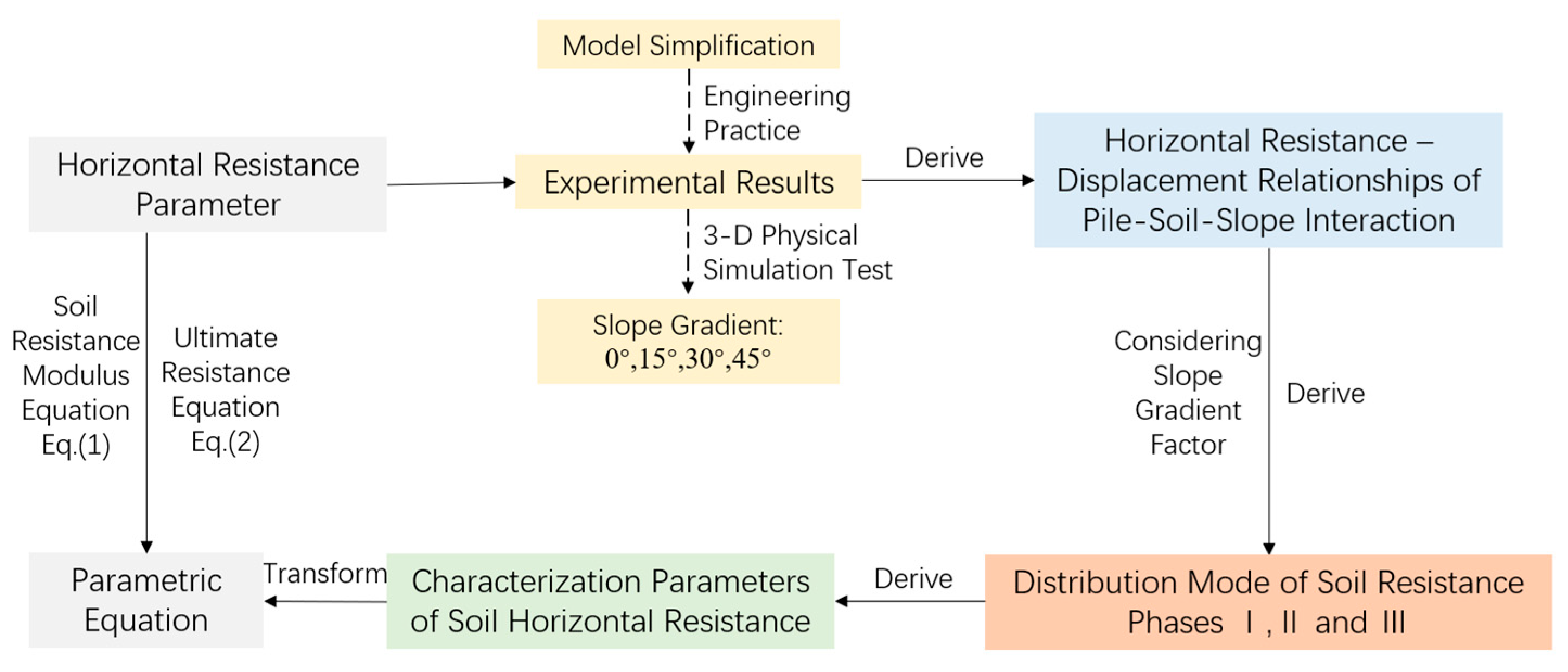 Buildings 14 03346 g001