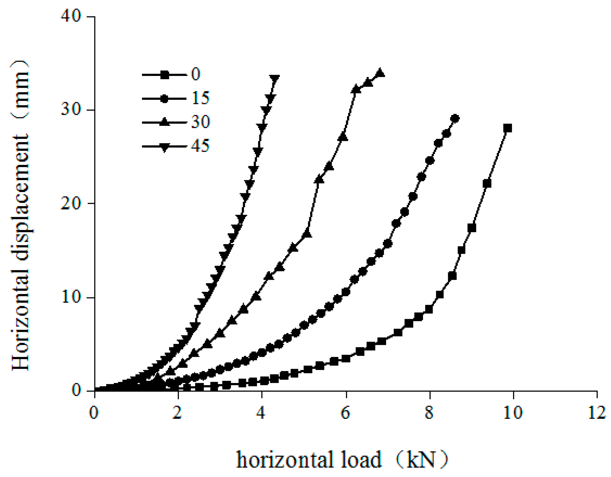 Buildings 14 03346 g007